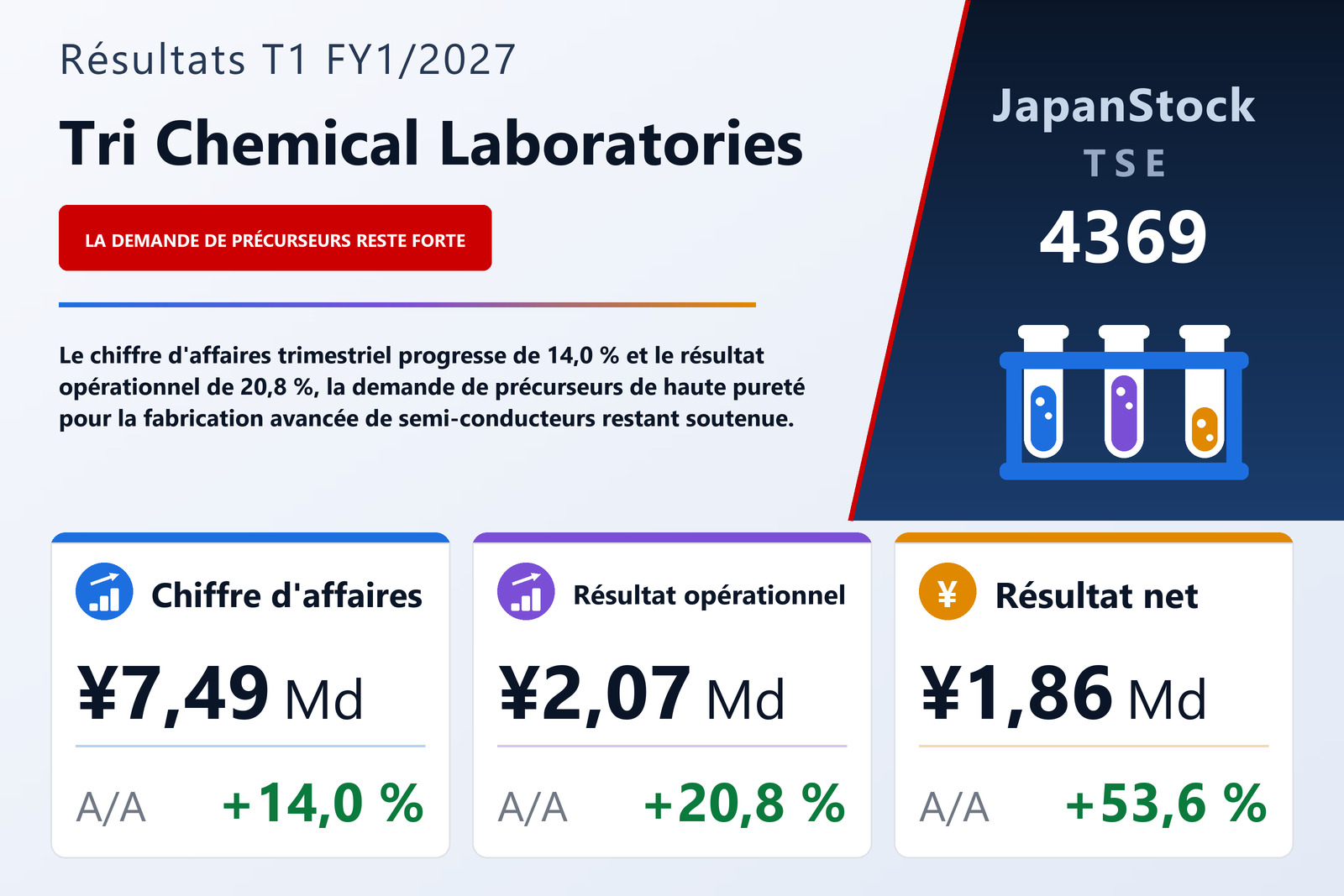 Synthèse des résultats T1 FY1/2027 de Tri Chemical Laboratories