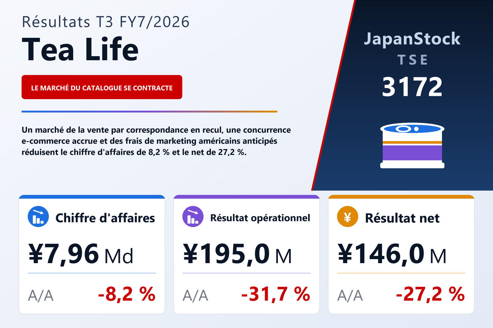 Synthèse des résultats T3 FY7/2026 de Tea Life