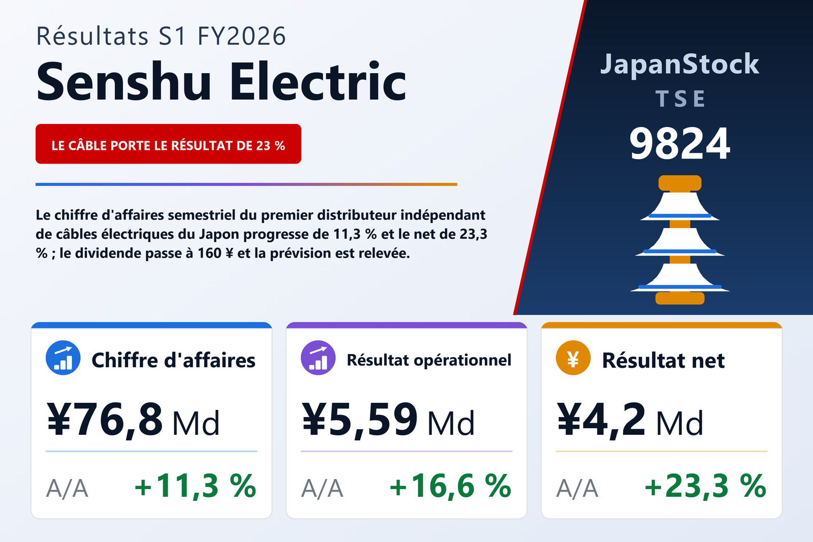 Synthèse des résultats S1 FY2026 de Senshu Electric