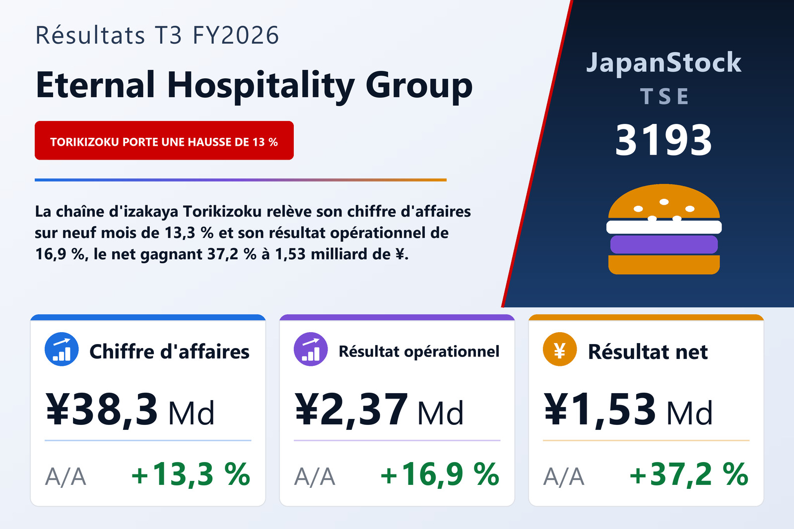 Synthèse des résultats T3 FY2026 de Eternal Hospitality Group