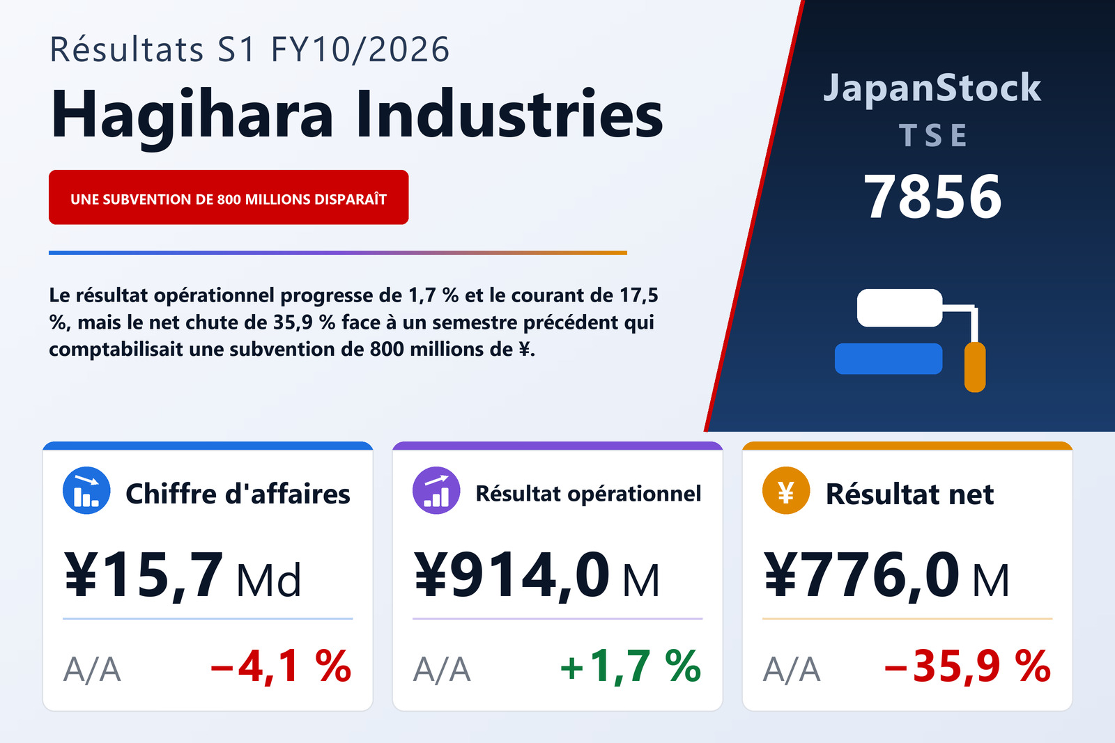 Synthèse des résultats S1 FY10/2026 de Hagihara Industries