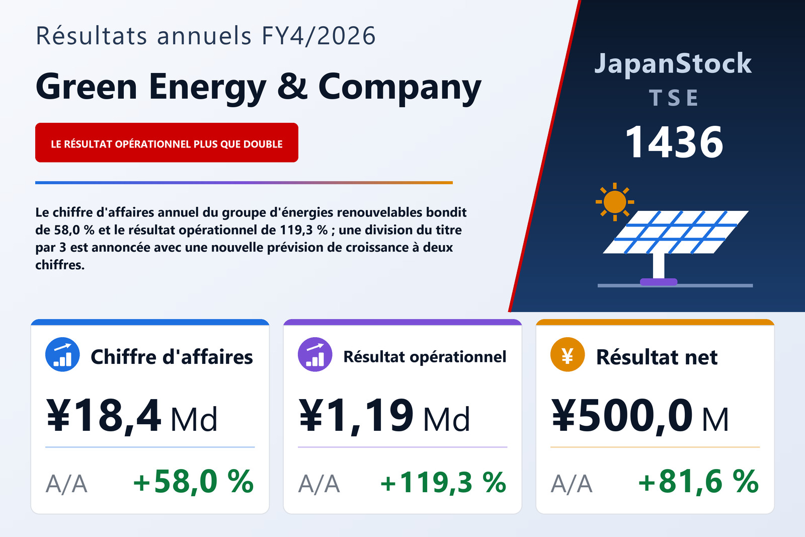 Synthèse des résultats FY4/2026 de Green Energy & Company
