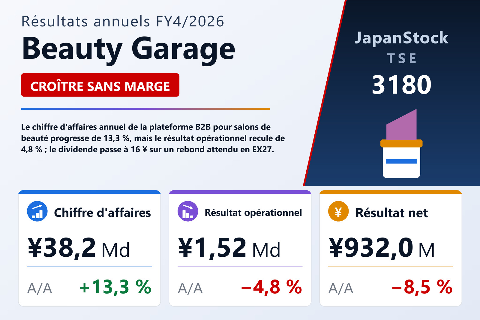 Synthèse des résultats FY4/2026 de Beauty Garage
