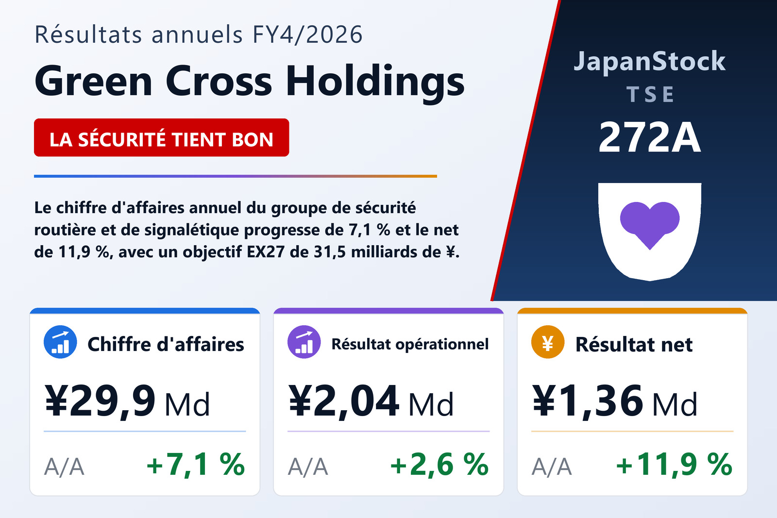 Synthèse des résultats FY4/2026 de Green Cross Holdings