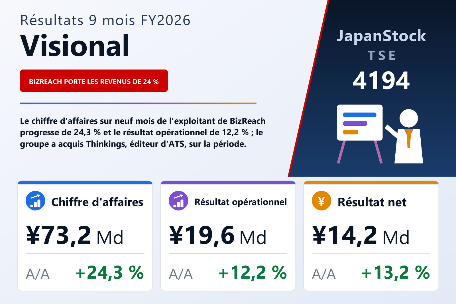 Synthèse des résultats 9M FY2026 de Visional