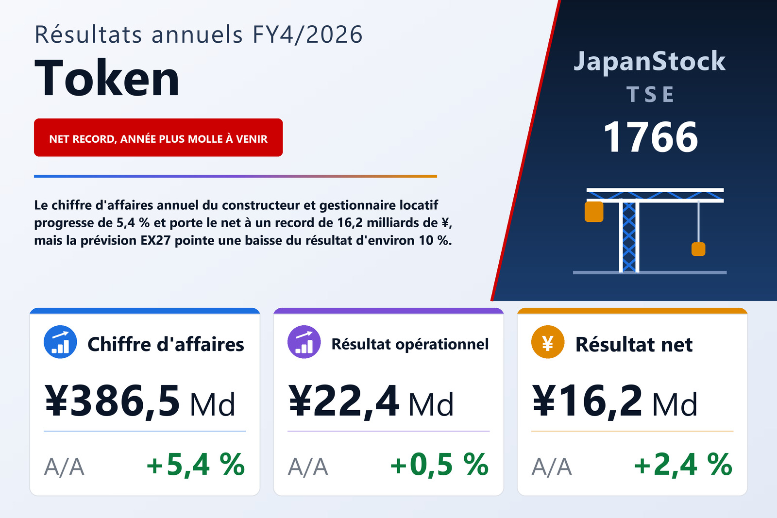 Synthèse des résultats FY4/2026 de Token