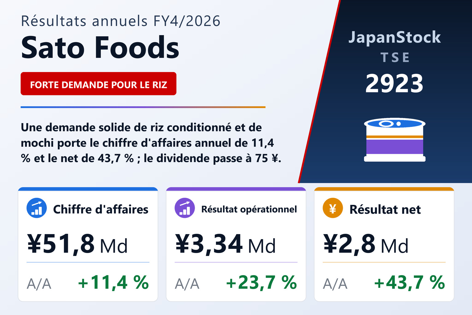 Synthèse des résultats FY4/2026 de Sato Foods