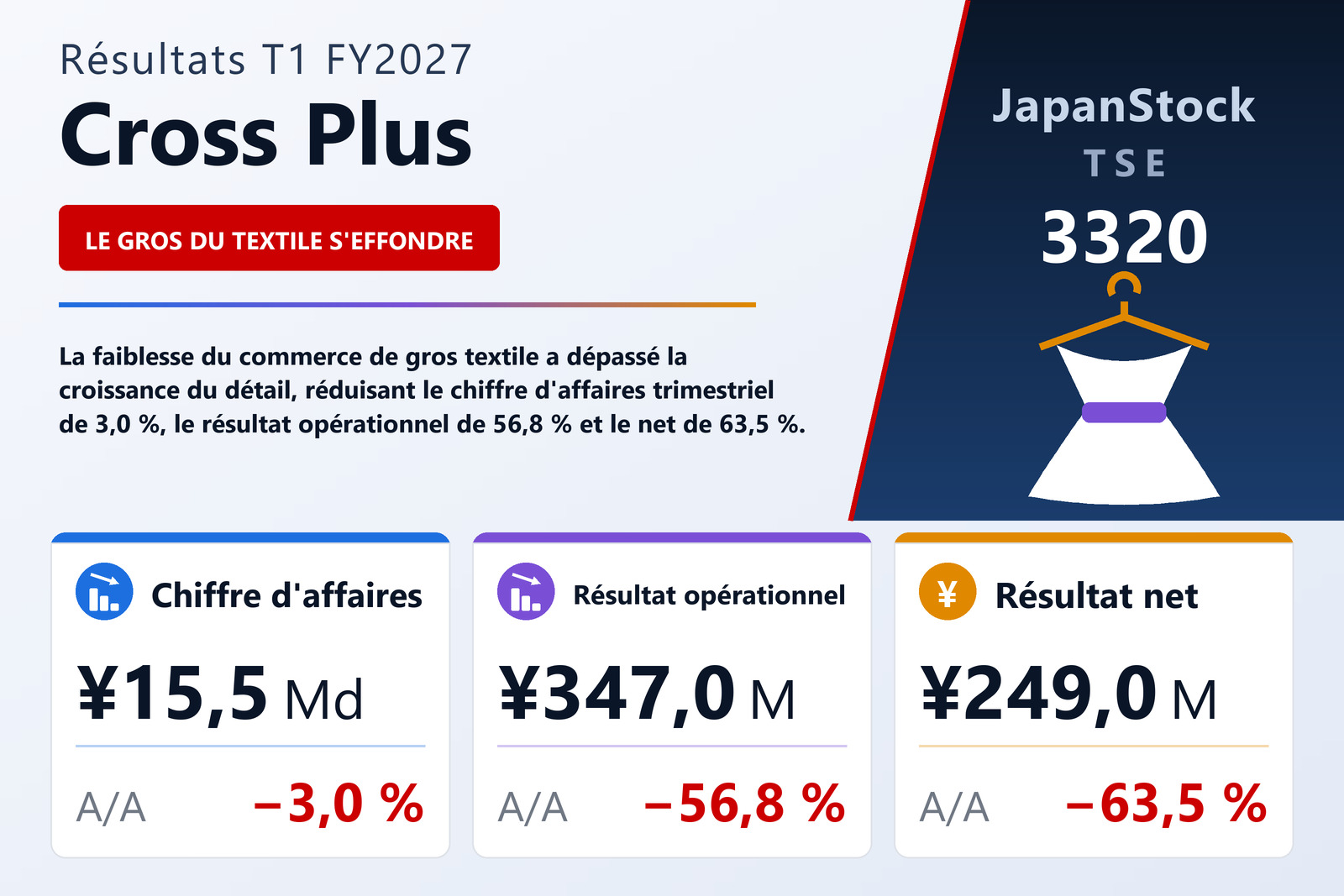 Synthèse des résultats T1 FY2027 de Cross Plus