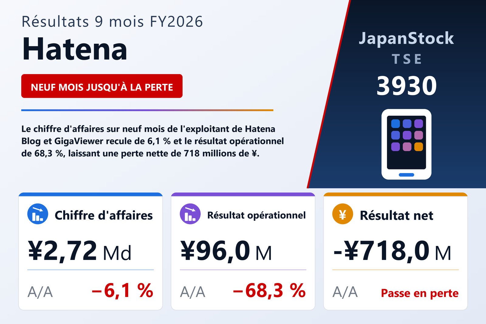 Synthèse des résultats 9M FY2026 de Hatena