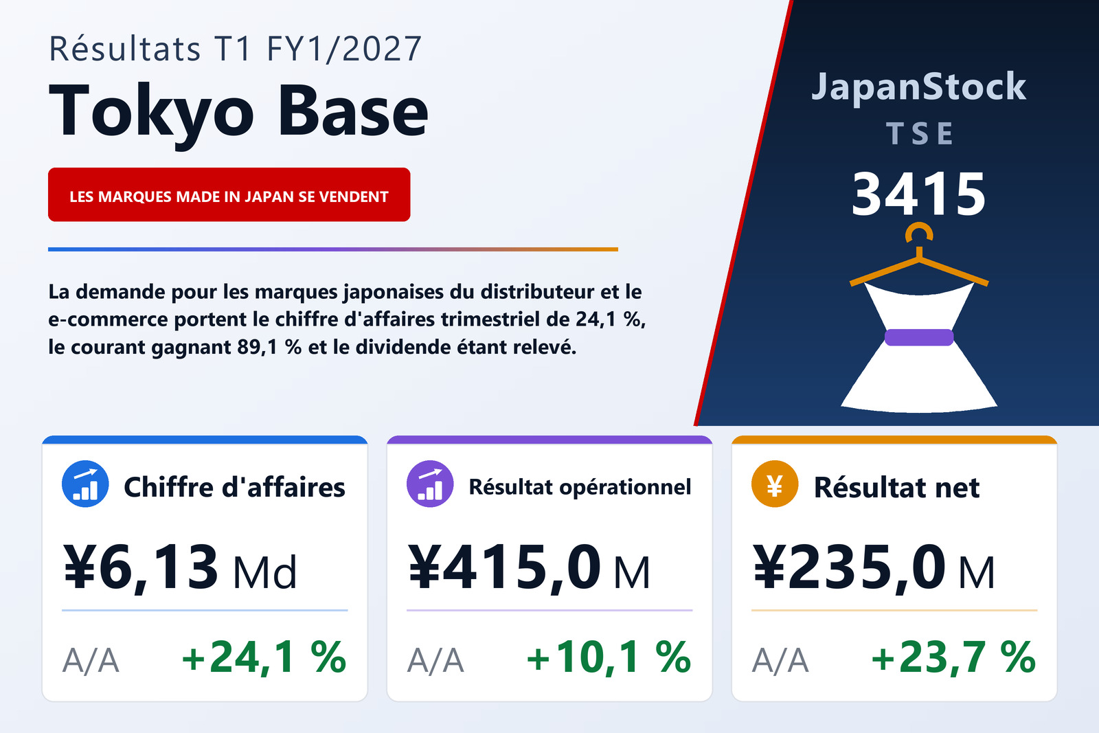 Synthèse des résultats T1 FY1/2027 de Tokyo Base