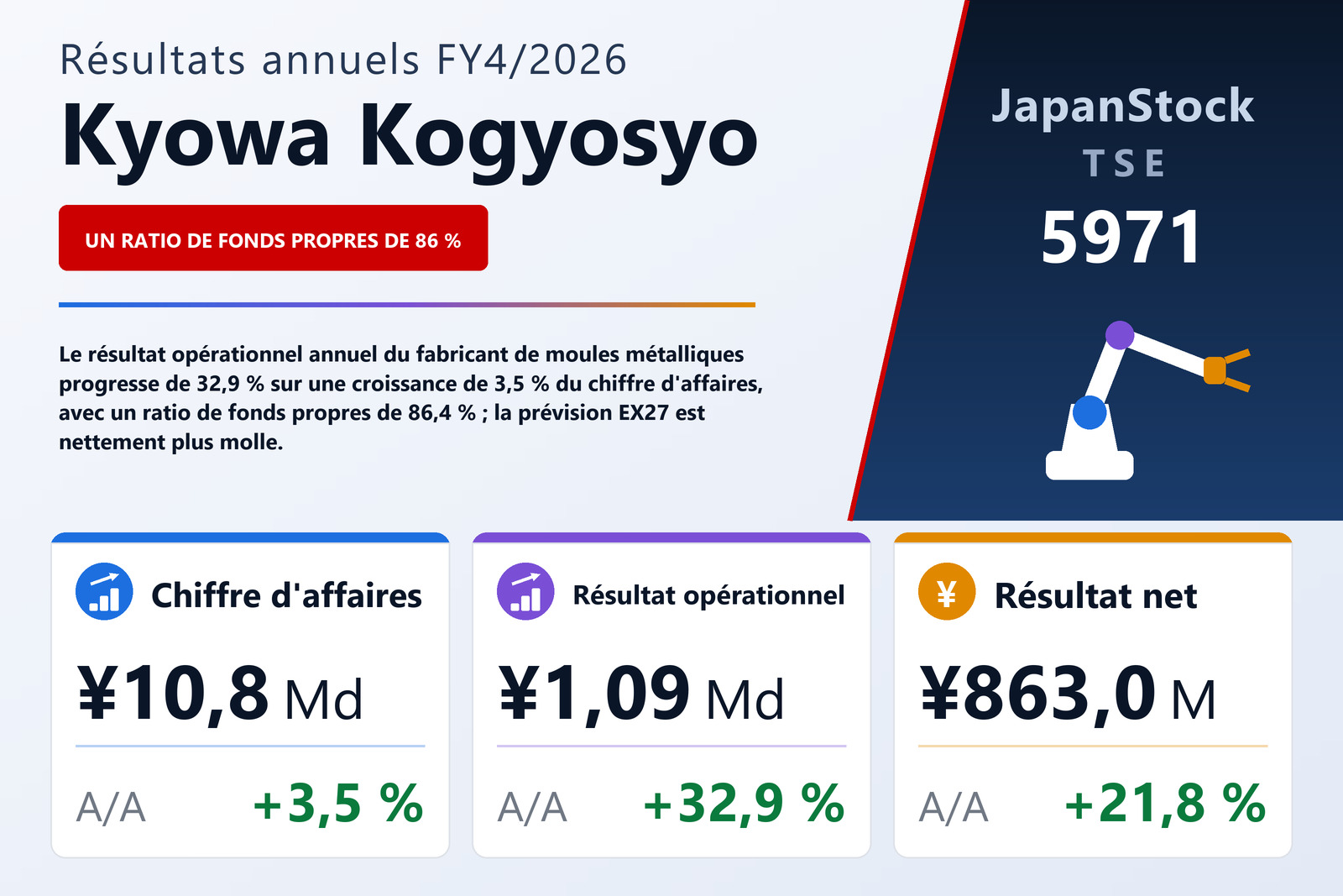 Synthèse des résultats FY4/2026 de Kyowa Kogyosyo