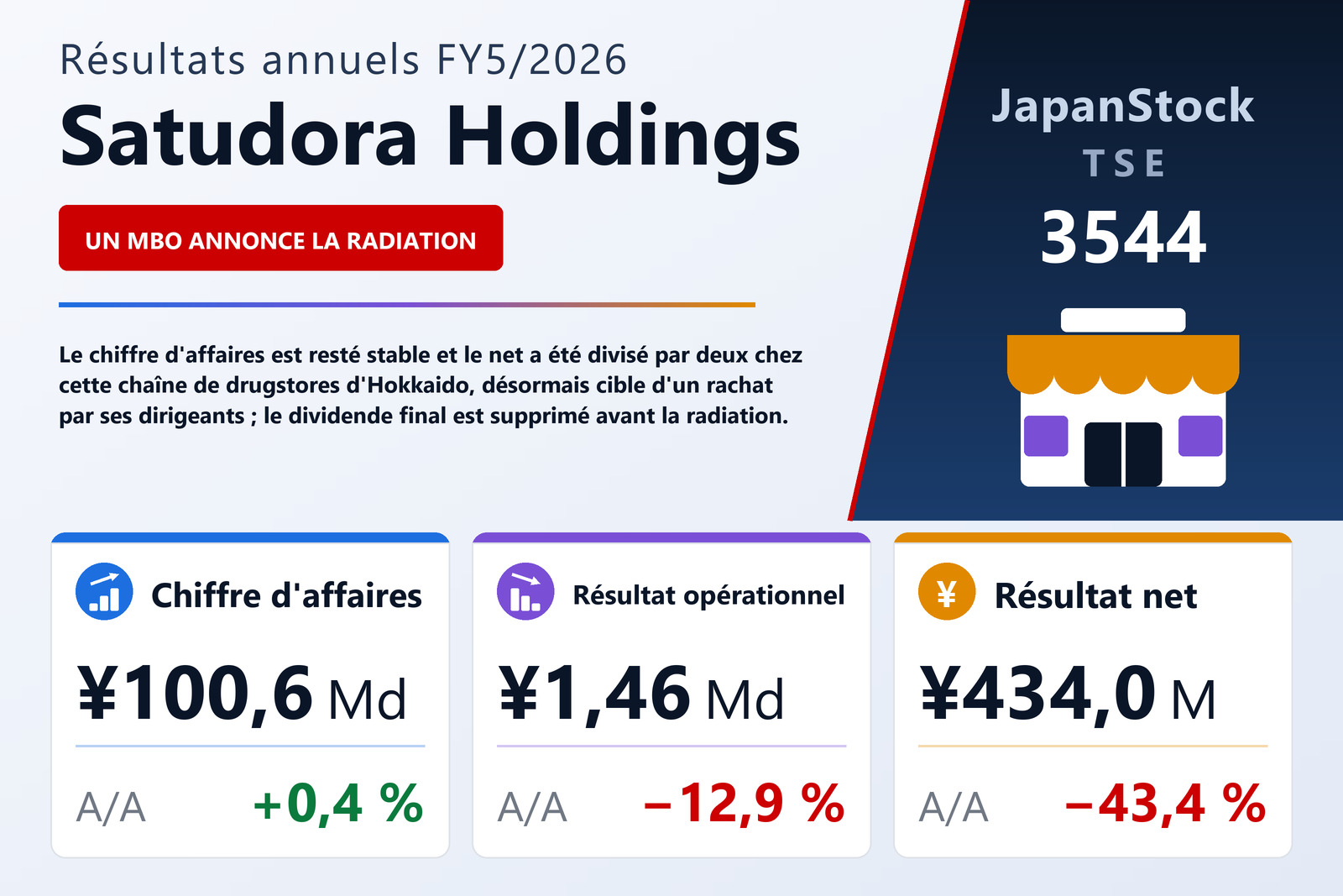 Synthèse des résultats FY5/2026 de Satudora Holdings