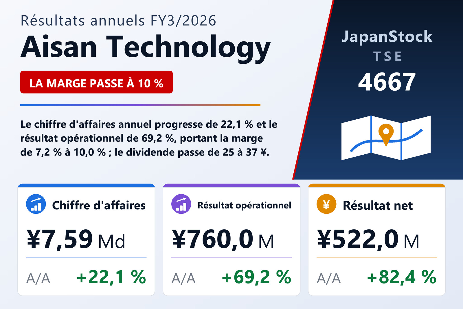 Synthèse des résultats FY3/2026 de Aisan Technology