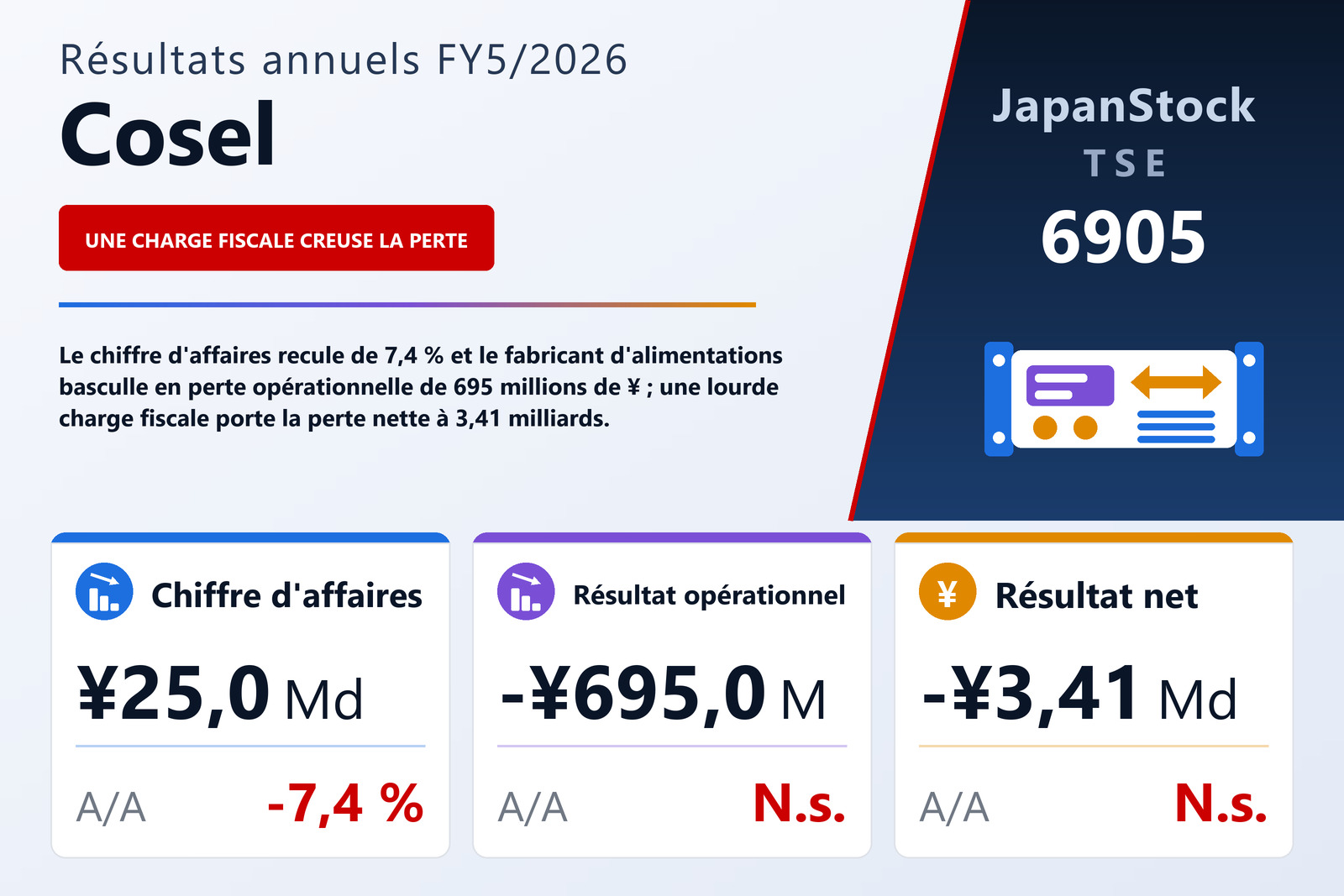 Synthèse des résultats FY5/2026 de Cosel