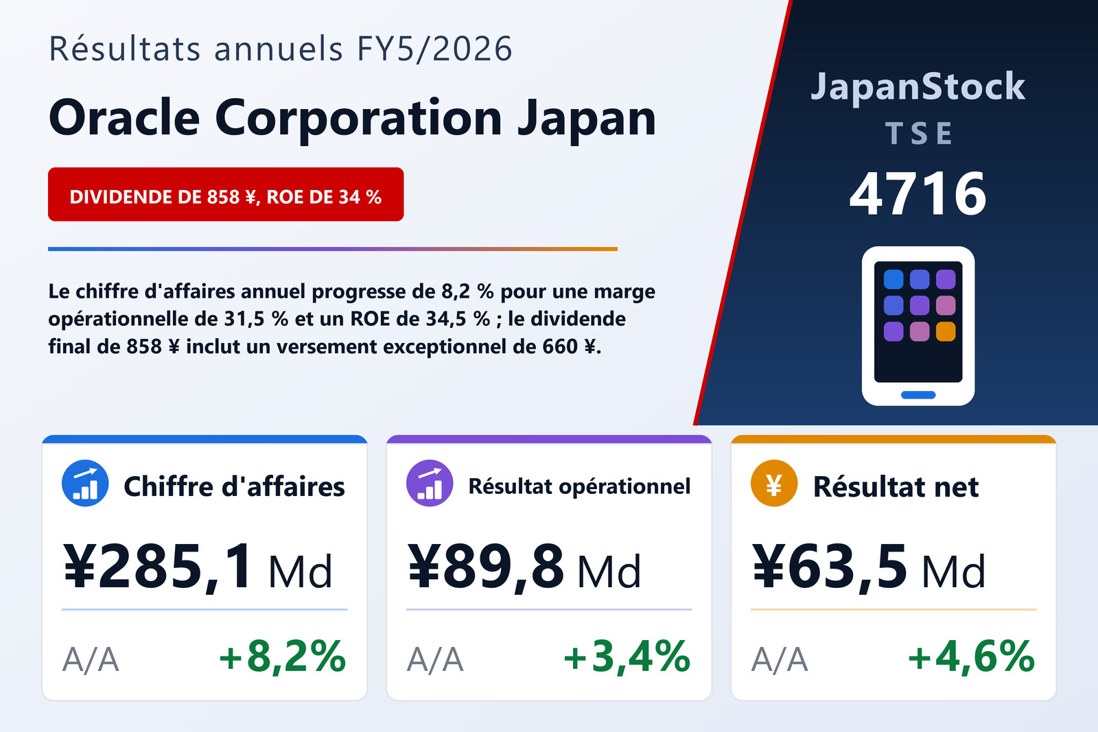 Synthèse des résultats FY5/2026 de Oracle Corporation Japan