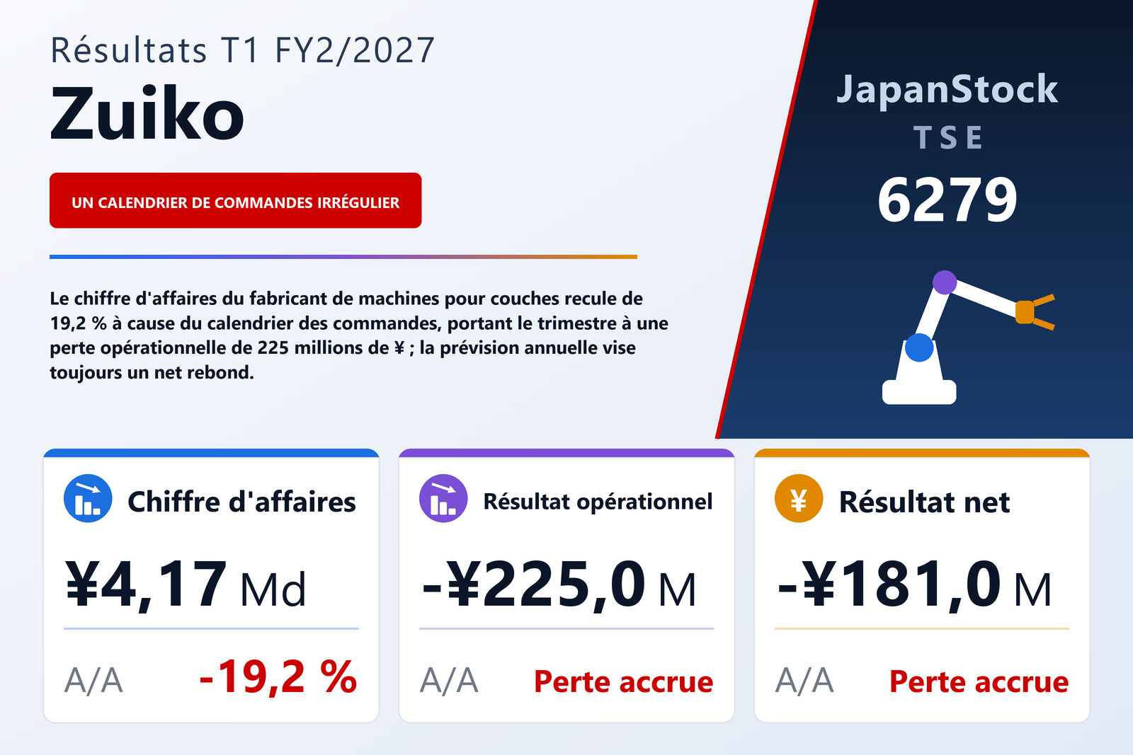 Synthèse des résultats T1 FY2/2027 de Zuiko