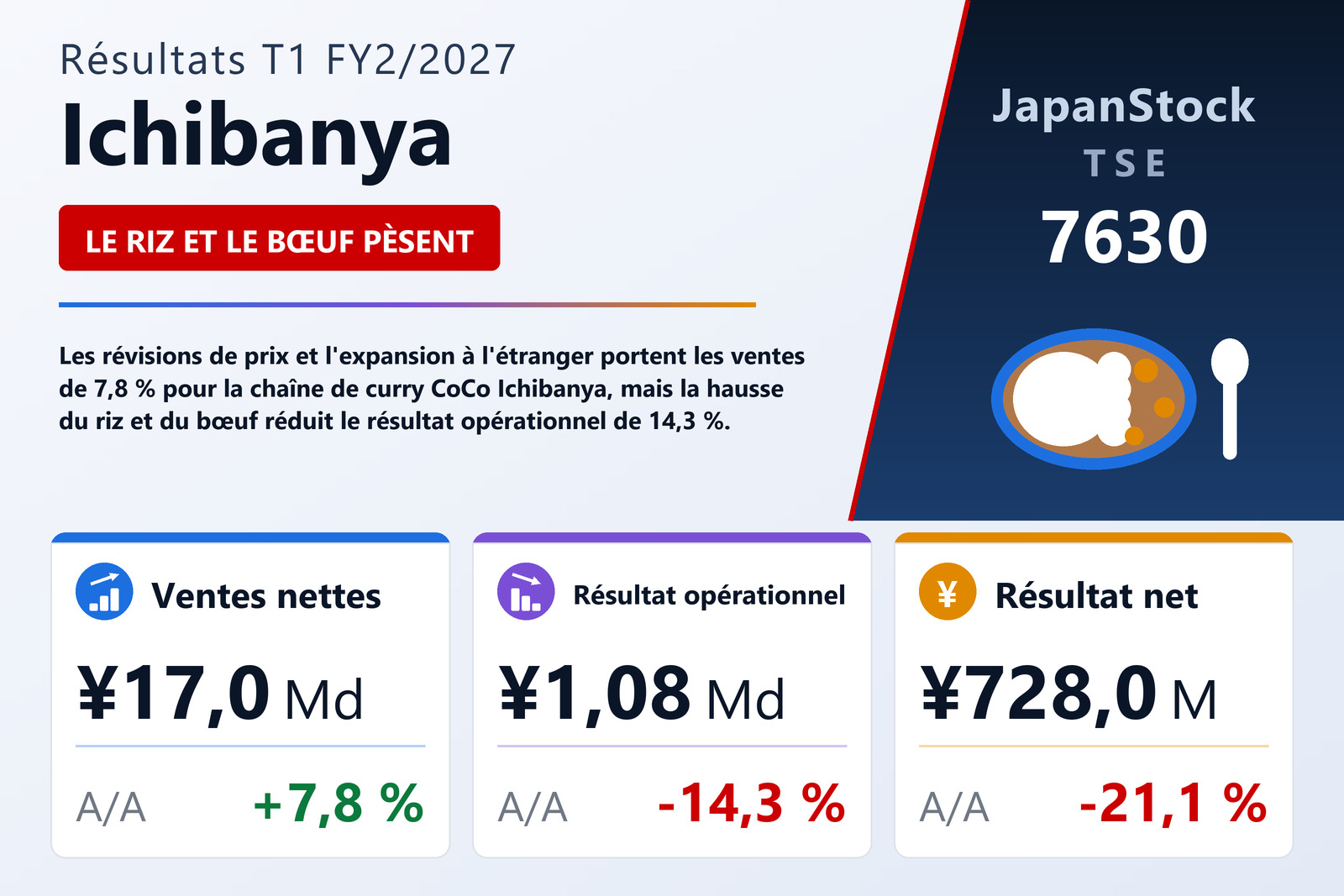 Synthèse des résultats T1 FY2/2027 de Ichibanya