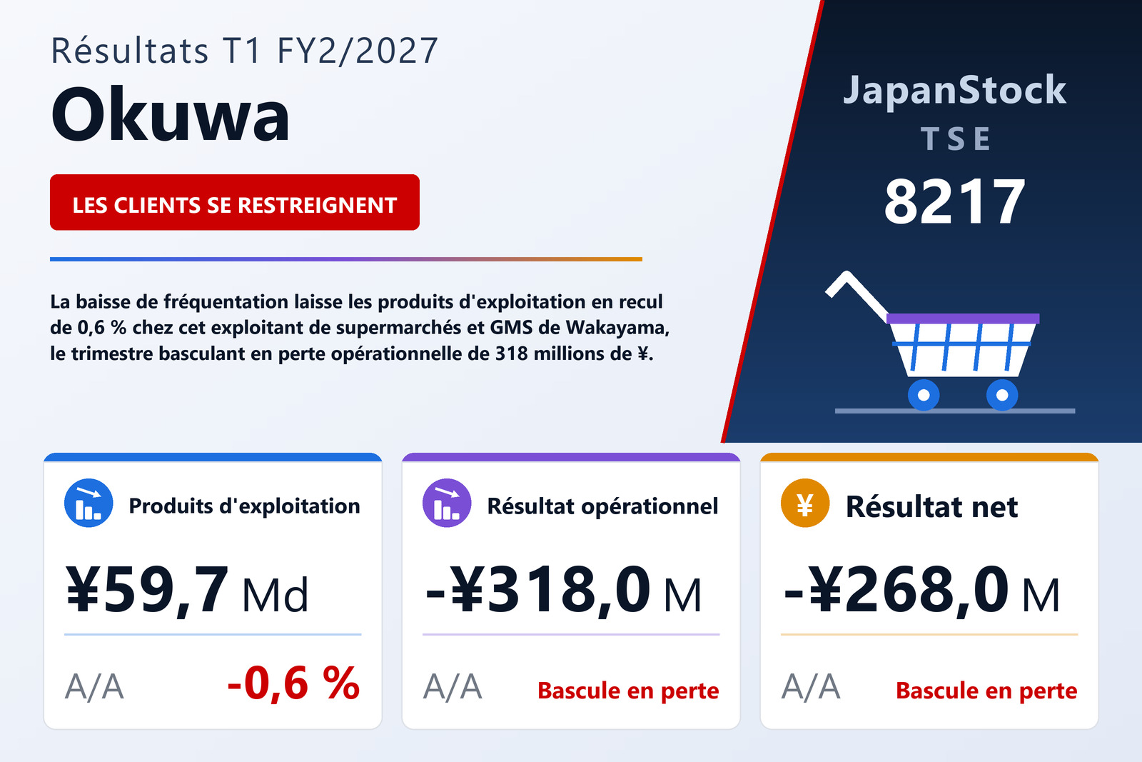 Synthèse des résultats T1 FY2/2027 de Okuwa