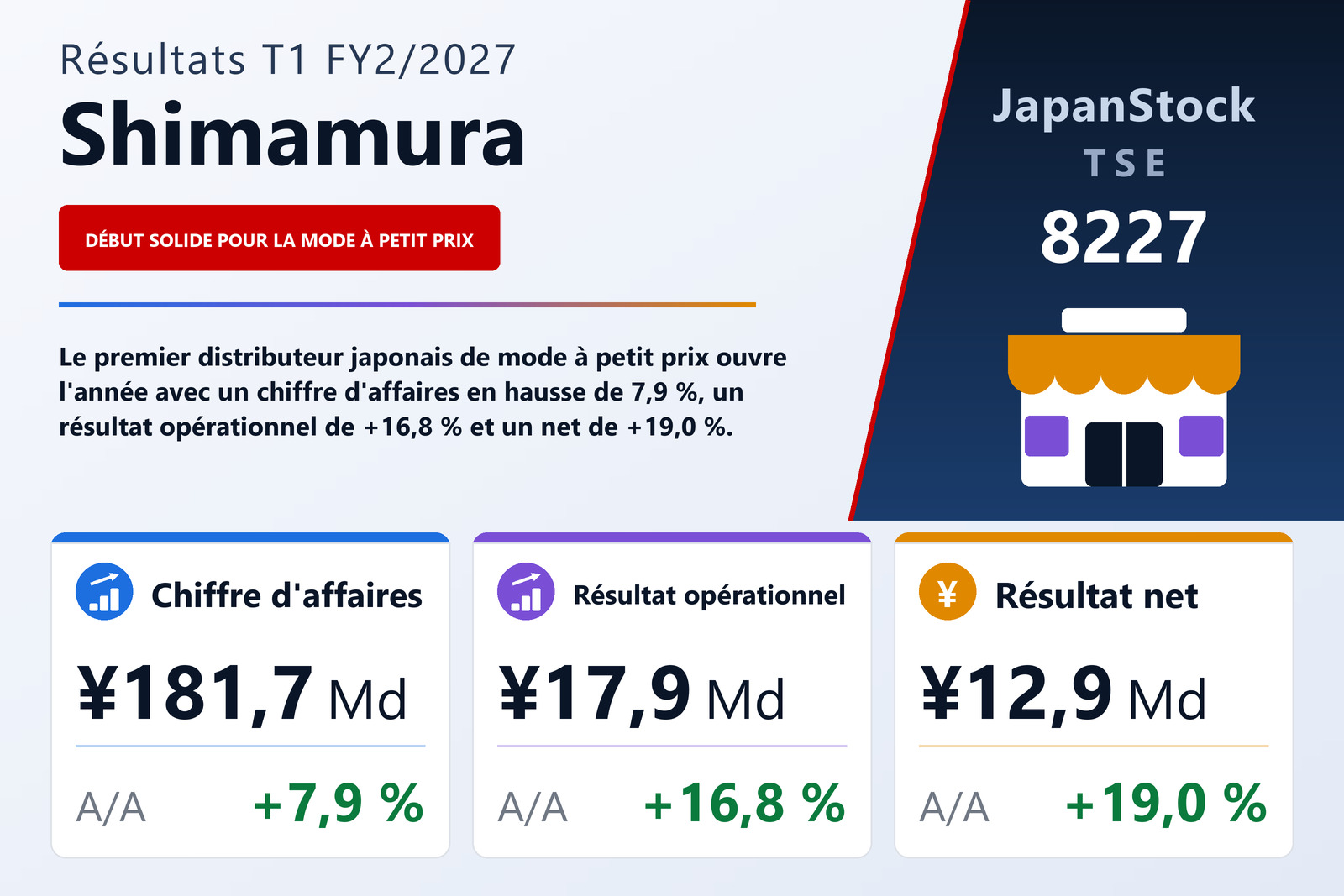 Synthèse des résultats T1 FY2/2027 de Shimamura