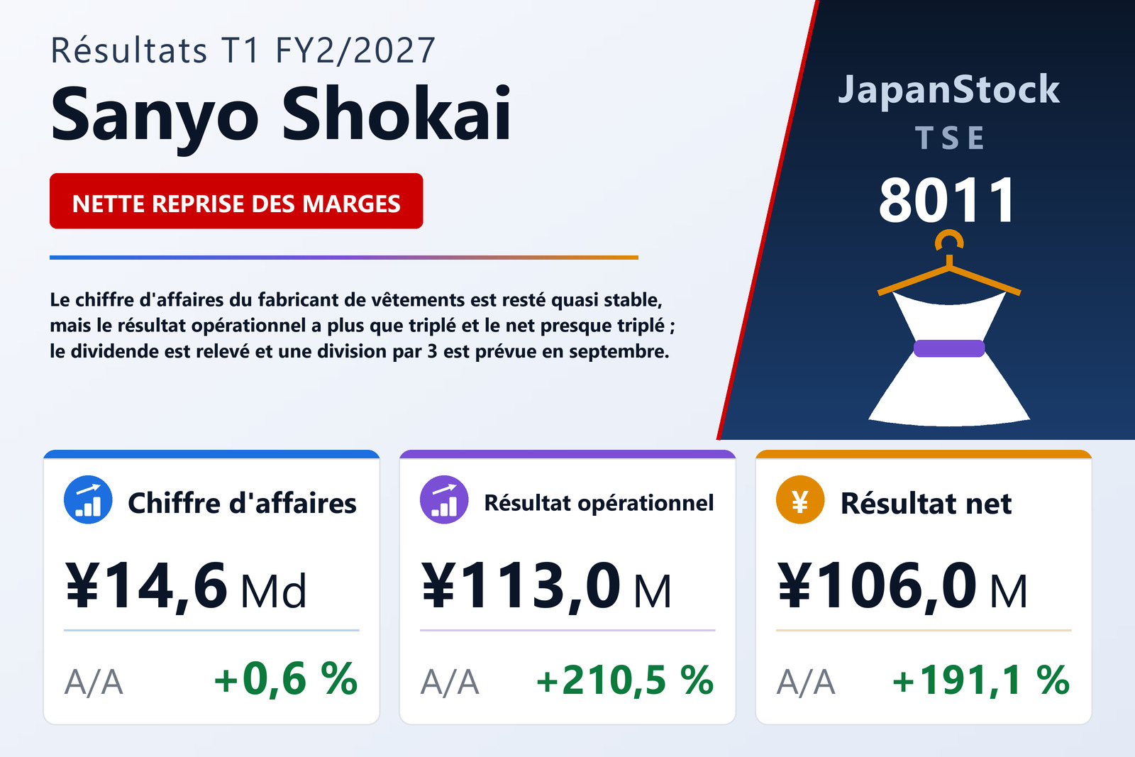Synthèse des résultats T1 FY2/2027 de Sanyo Shokai