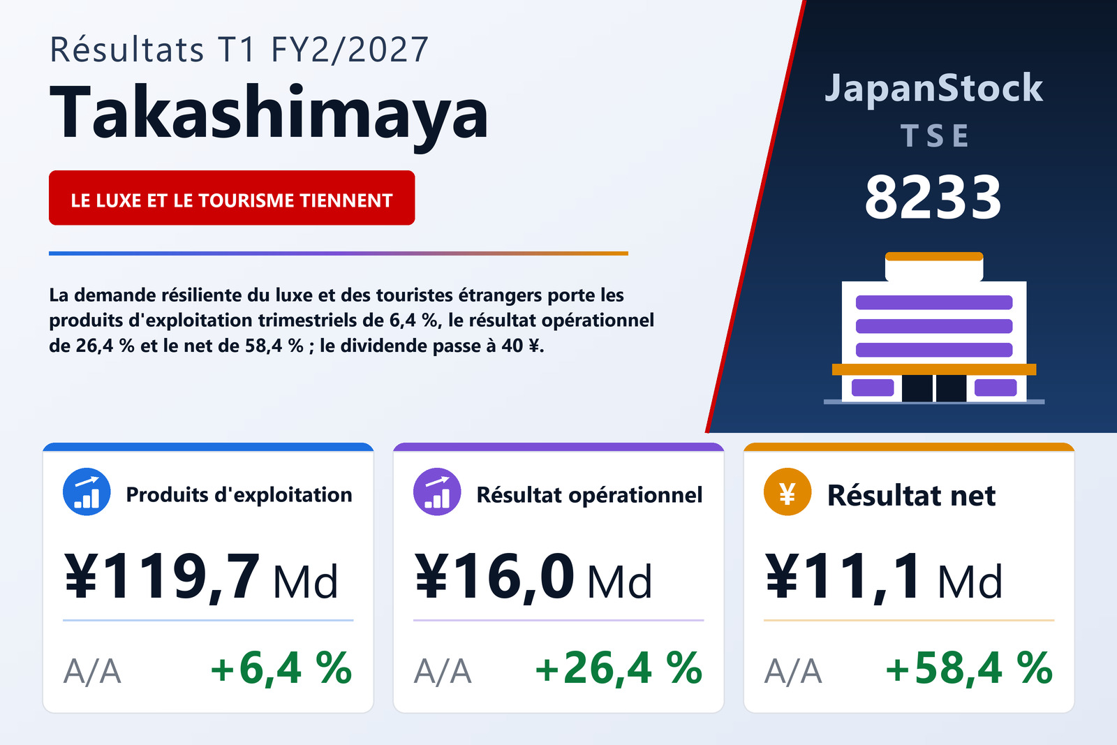 Synthèse des résultats T1 FY2/2027 de Takashimaya