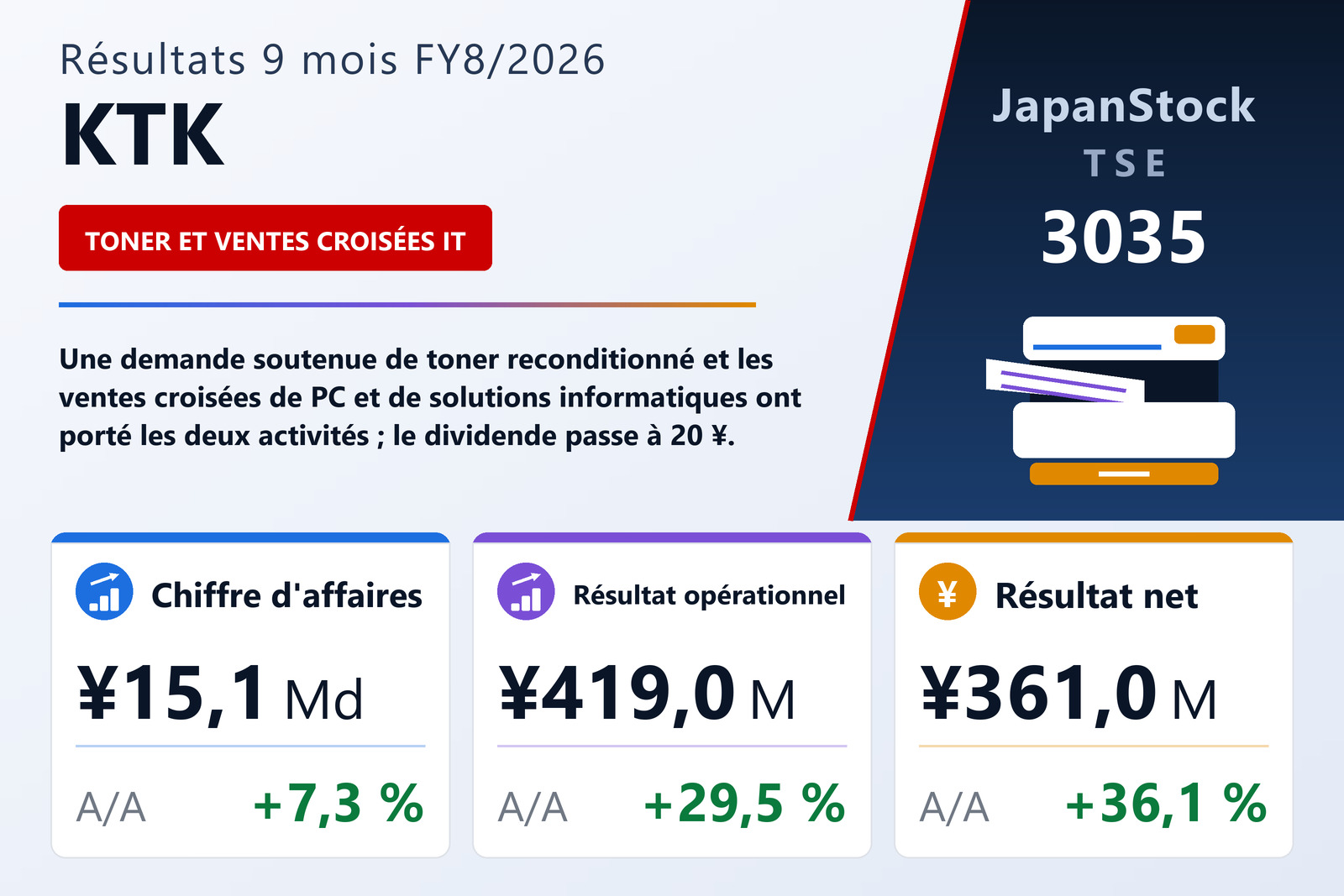 Synthèse des résultats 9M FY8/2026 de KTK