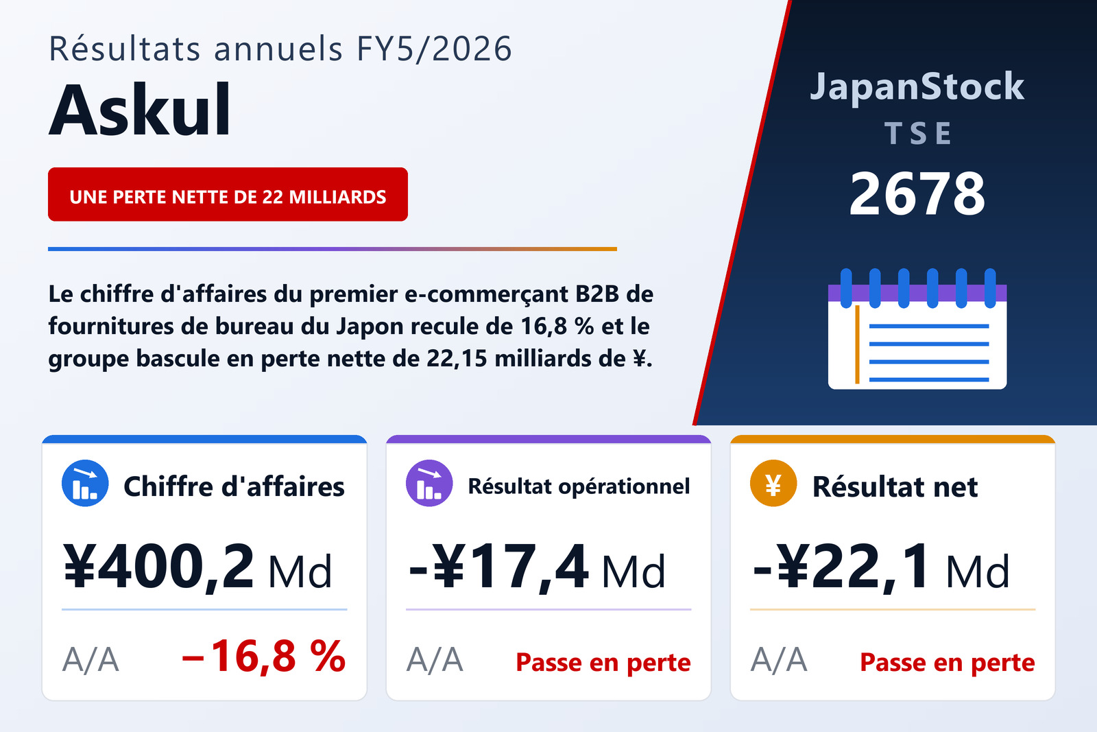 Synthèse des résultats FY5/2026 de Askul