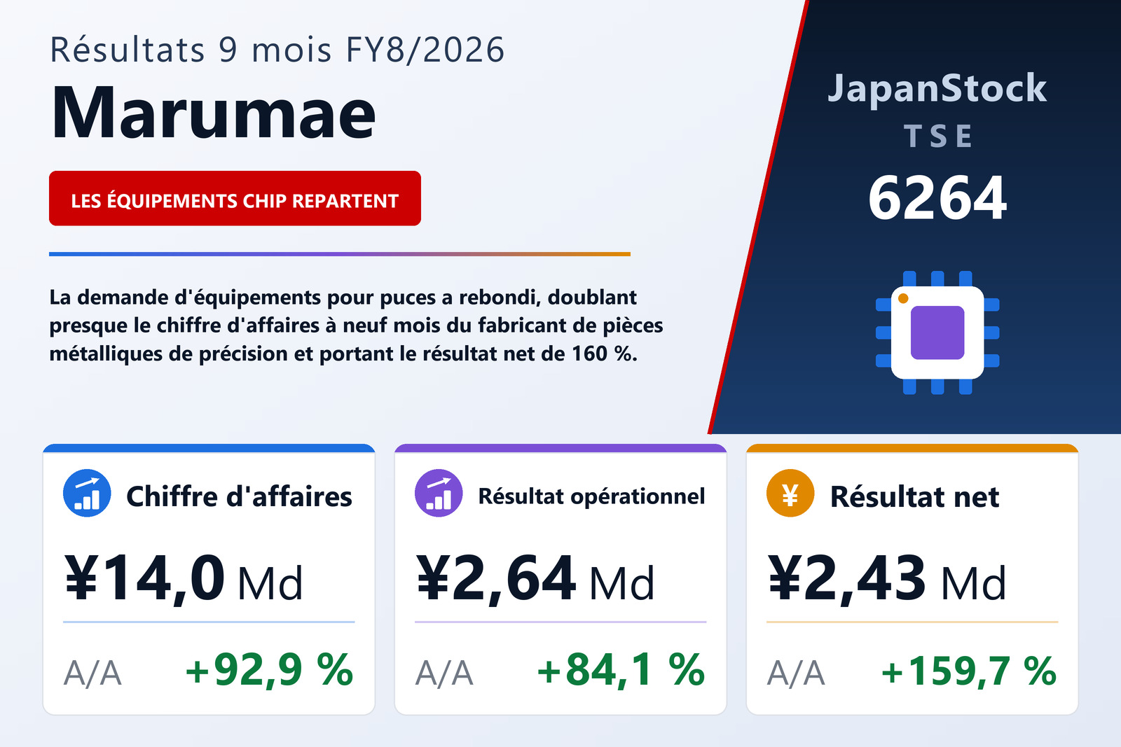 Synthèse des résultats 9M FY8/2026 de Marumae