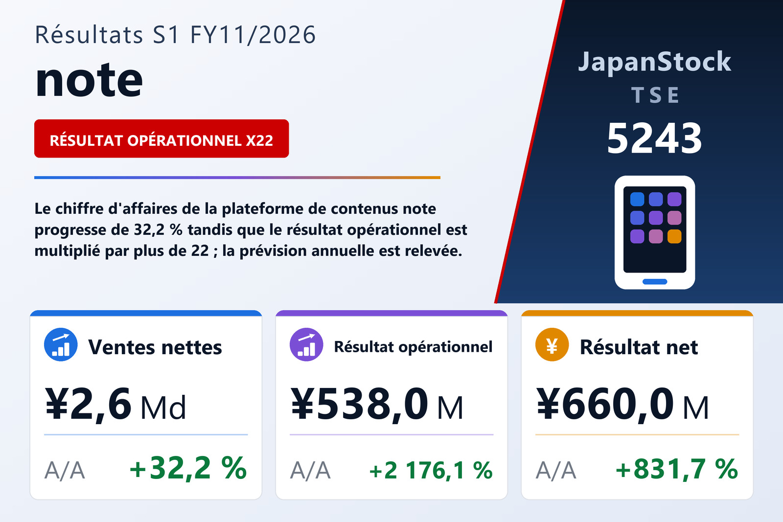 Synthèse des résultats S1 FY11/2026 de note