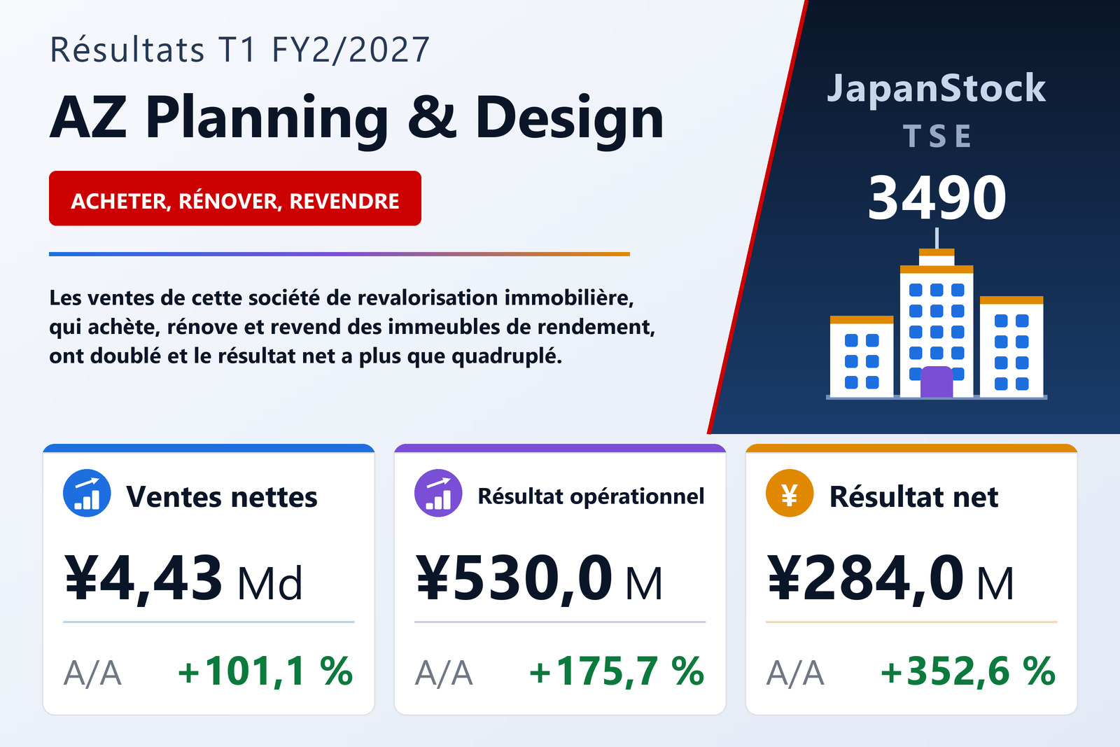 Synthèse des résultats T1 FY2/2027 de AZ Planning & Design