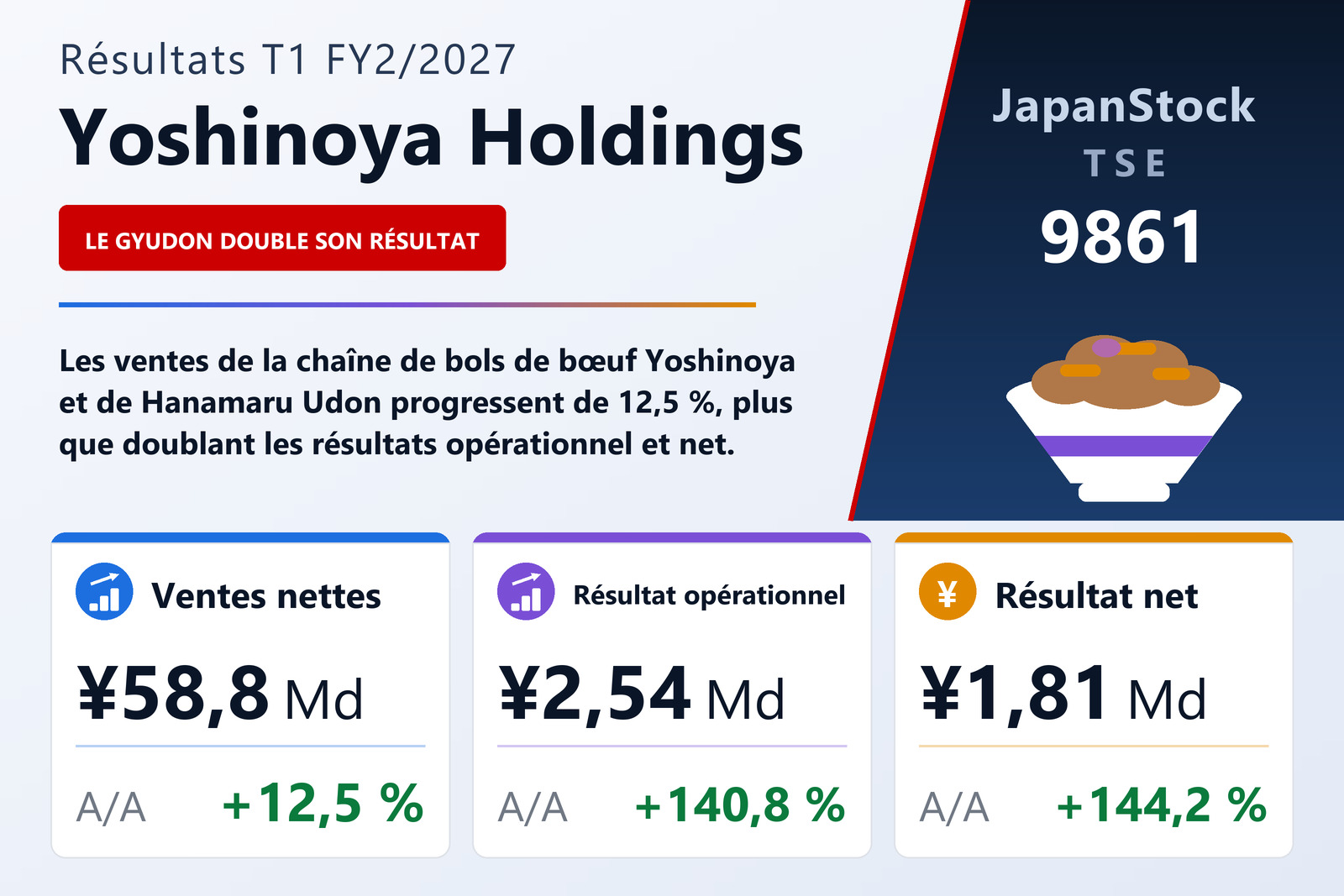 Synthèse des résultats T1 FY2/2027 de Yoshinoya Holdings