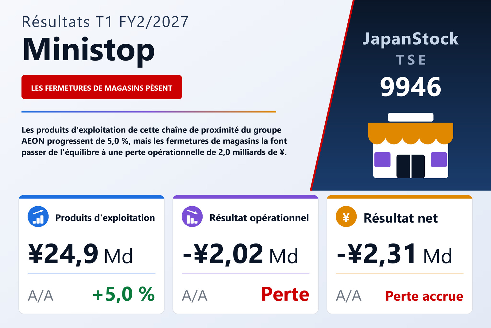 Synthèse des résultats T1 FY2/2027 de Ministop