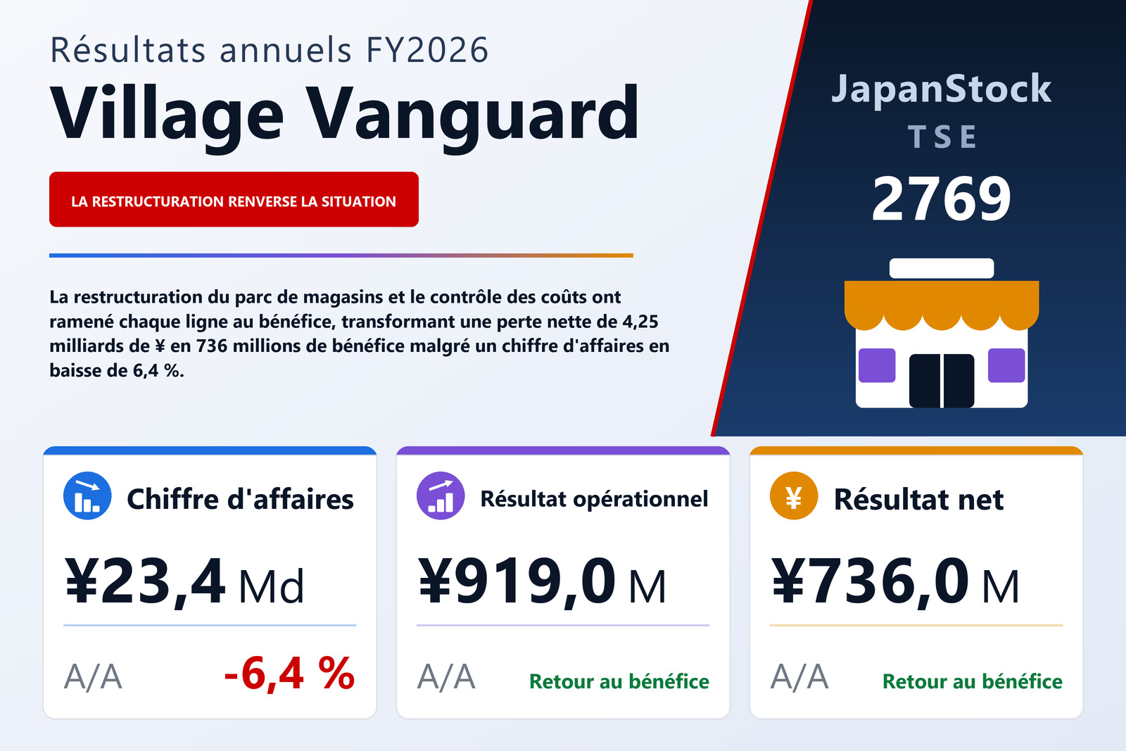 Synthèse des résultats FY2026 de Village Vanguard