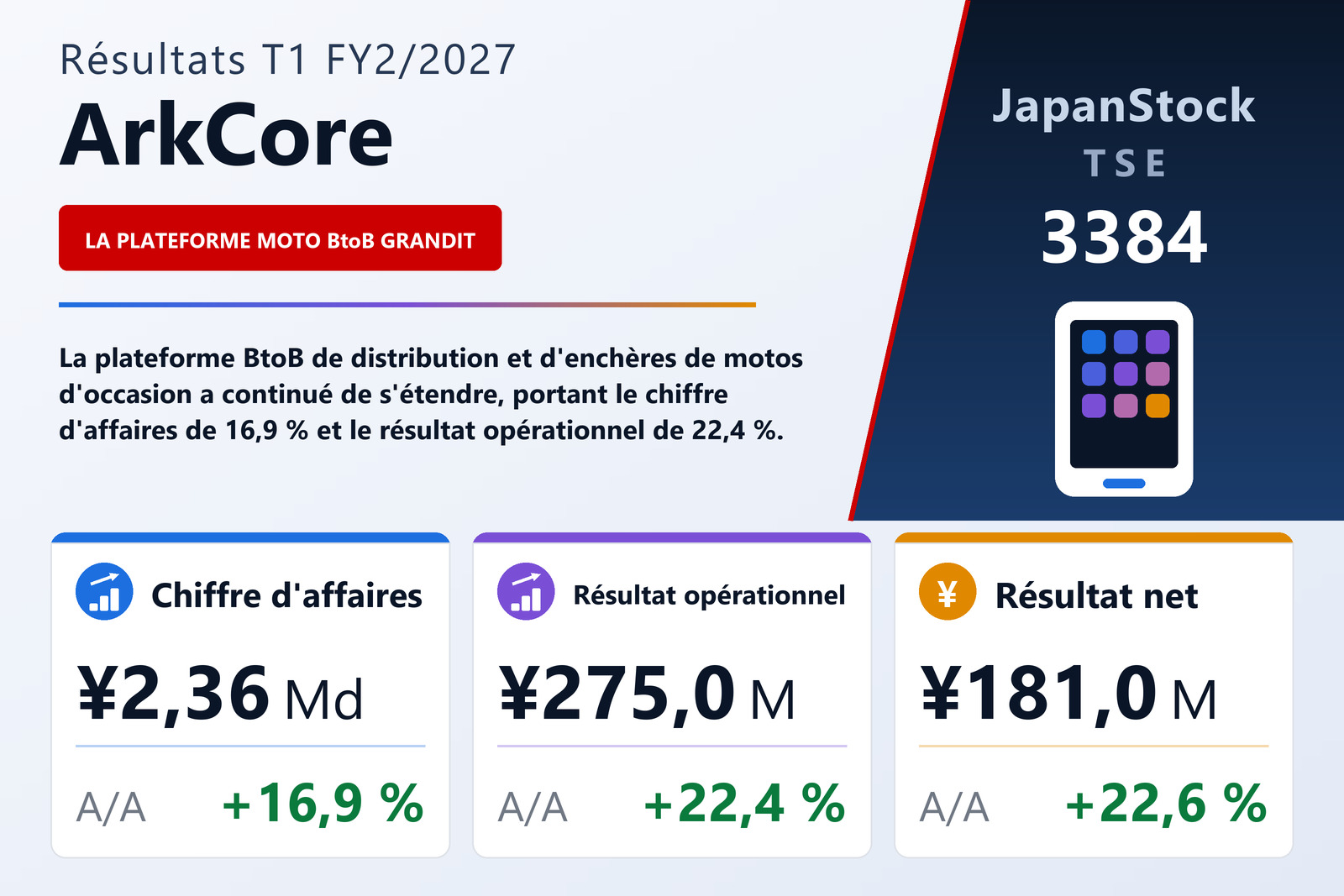 Synthèse des résultats T1 FY2/2027 de ArkCore