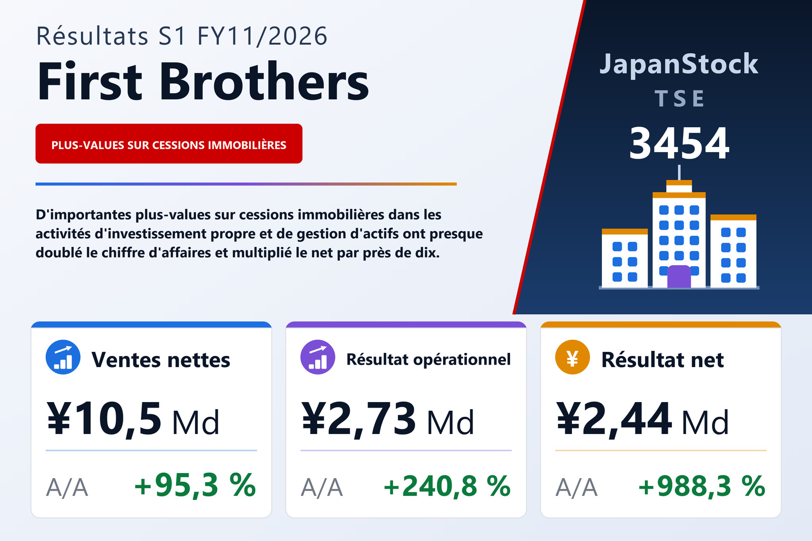Synthèse des résultats S1 FY11/2026 de First Brothers