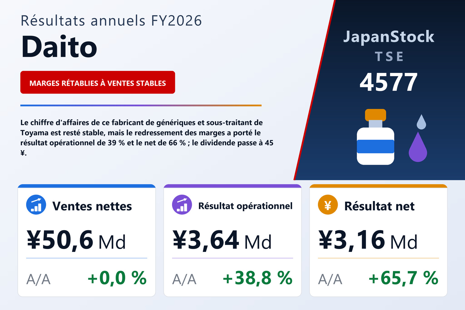 Synthèse des résultats FY2026 de Daito