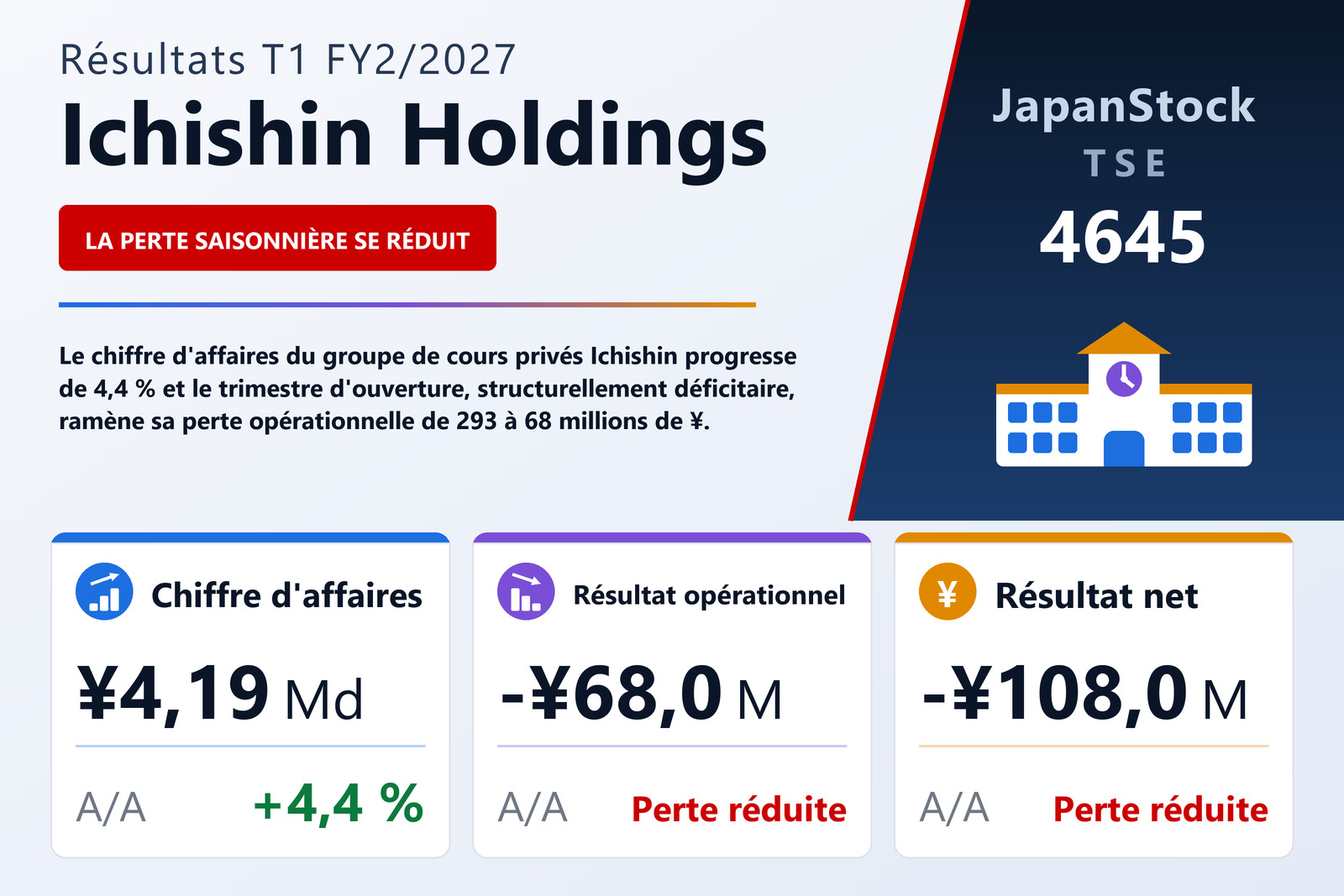 Synthèse des résultats T1 FY2/2027 de Ichishin Holdings