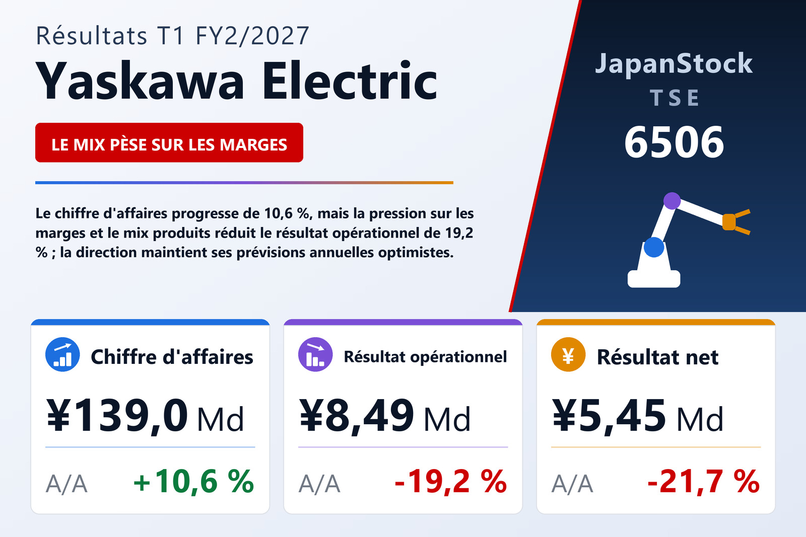 Synthèse des résultats T1 FY2/2027 de Yaskawa Electric