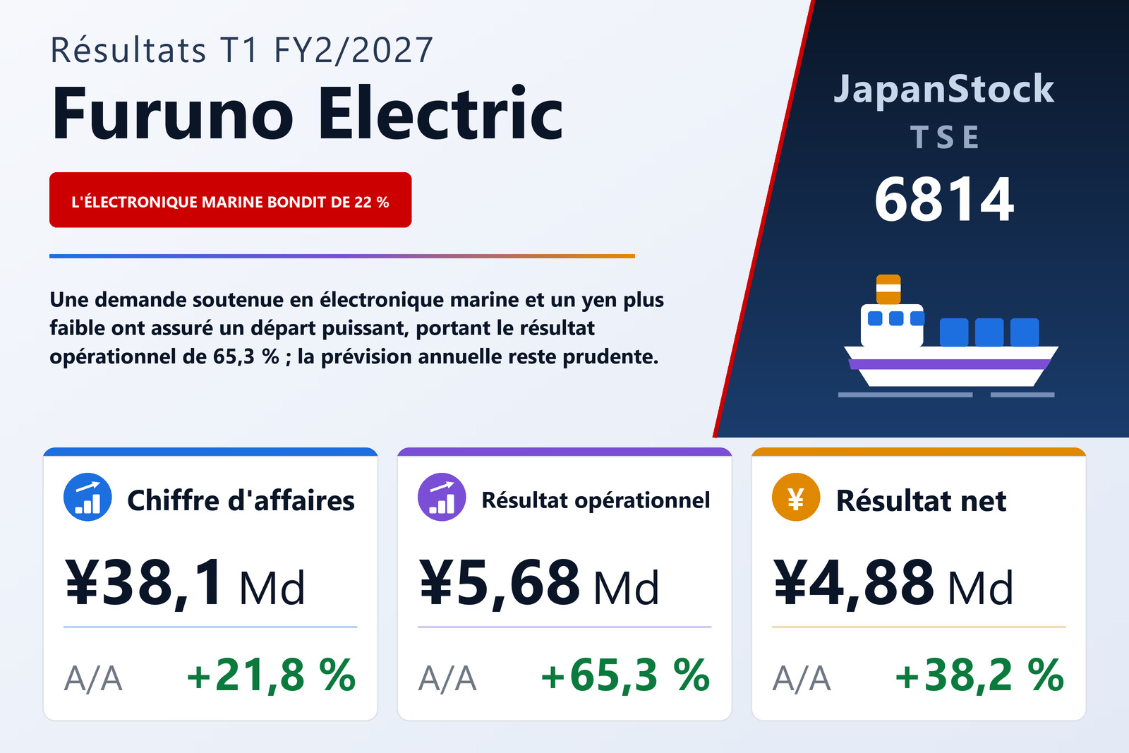 Synthèse des résultats T1 FY2/2027 de Furuno Electric