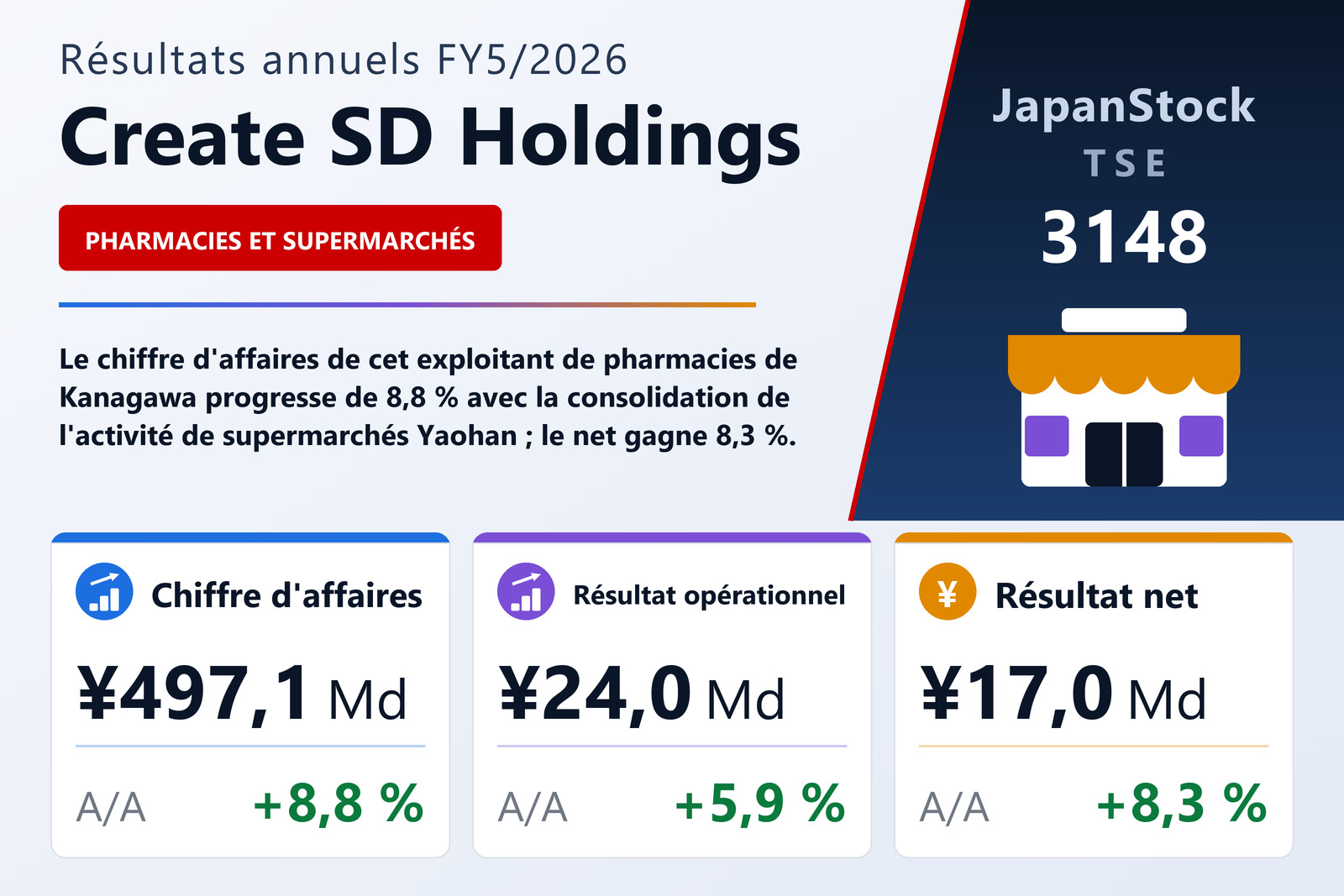Synthèse des résultats FY5/2026 de Create SD Holdings