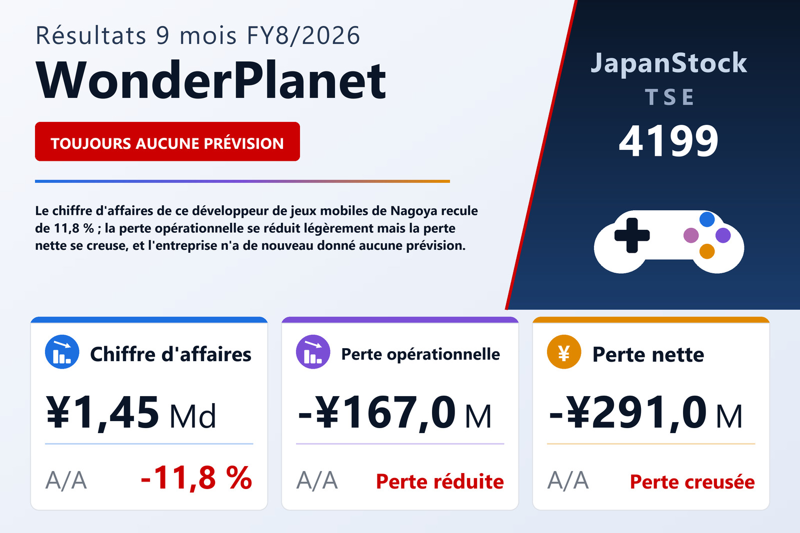Synthèse des résultats 9M FY8/2026 de WonderPlanet
