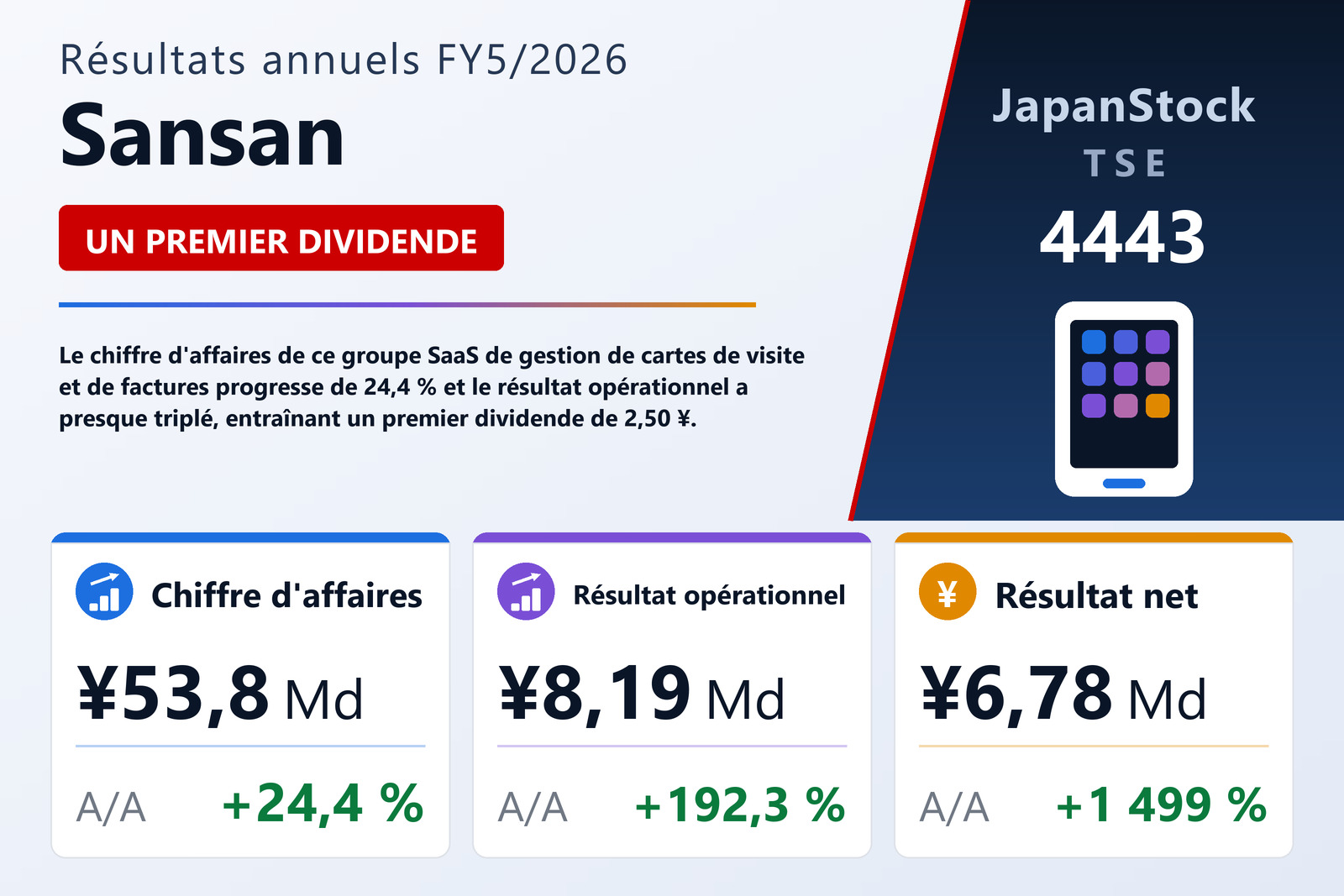 Synthèse des résultats FY5/2026 de Sansan