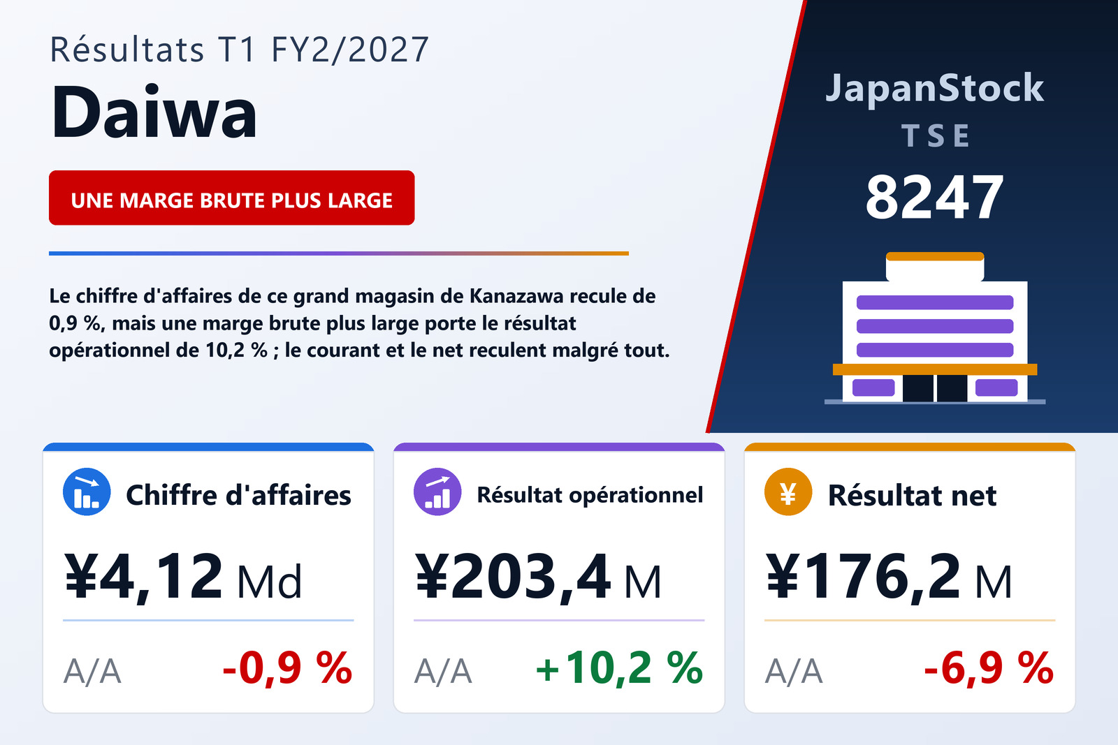 Synthèse des résultats T1 FY2/2027 de Daiwa