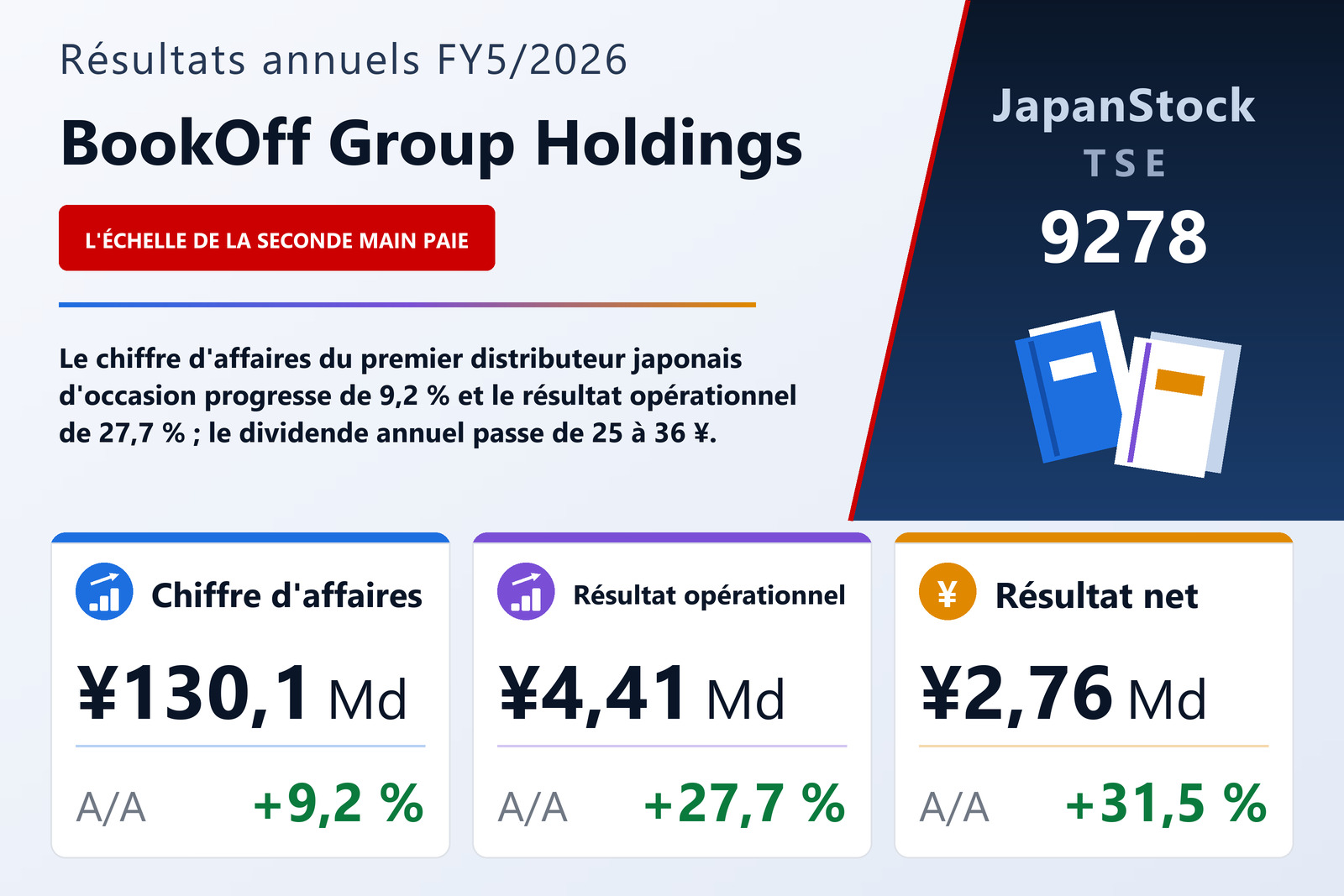 Synthèse des résultats FY5/2026 de BookOff Group Holdings