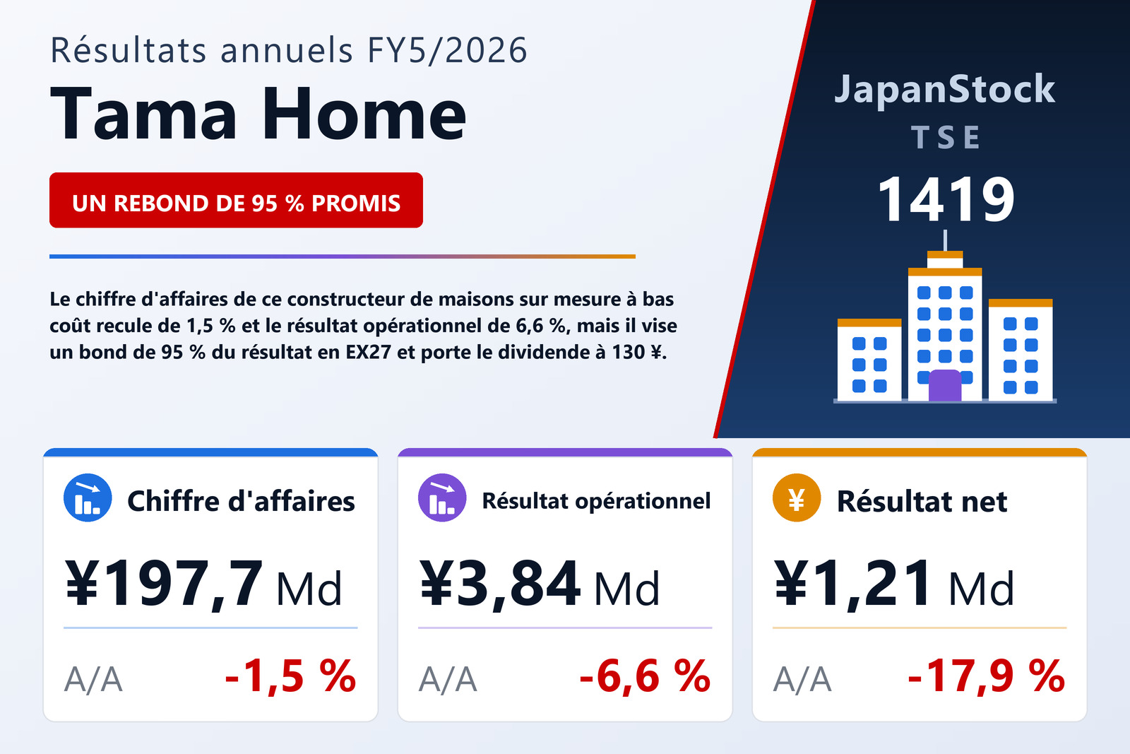 Synthèse des résultats FY5/2026 de Tama Home