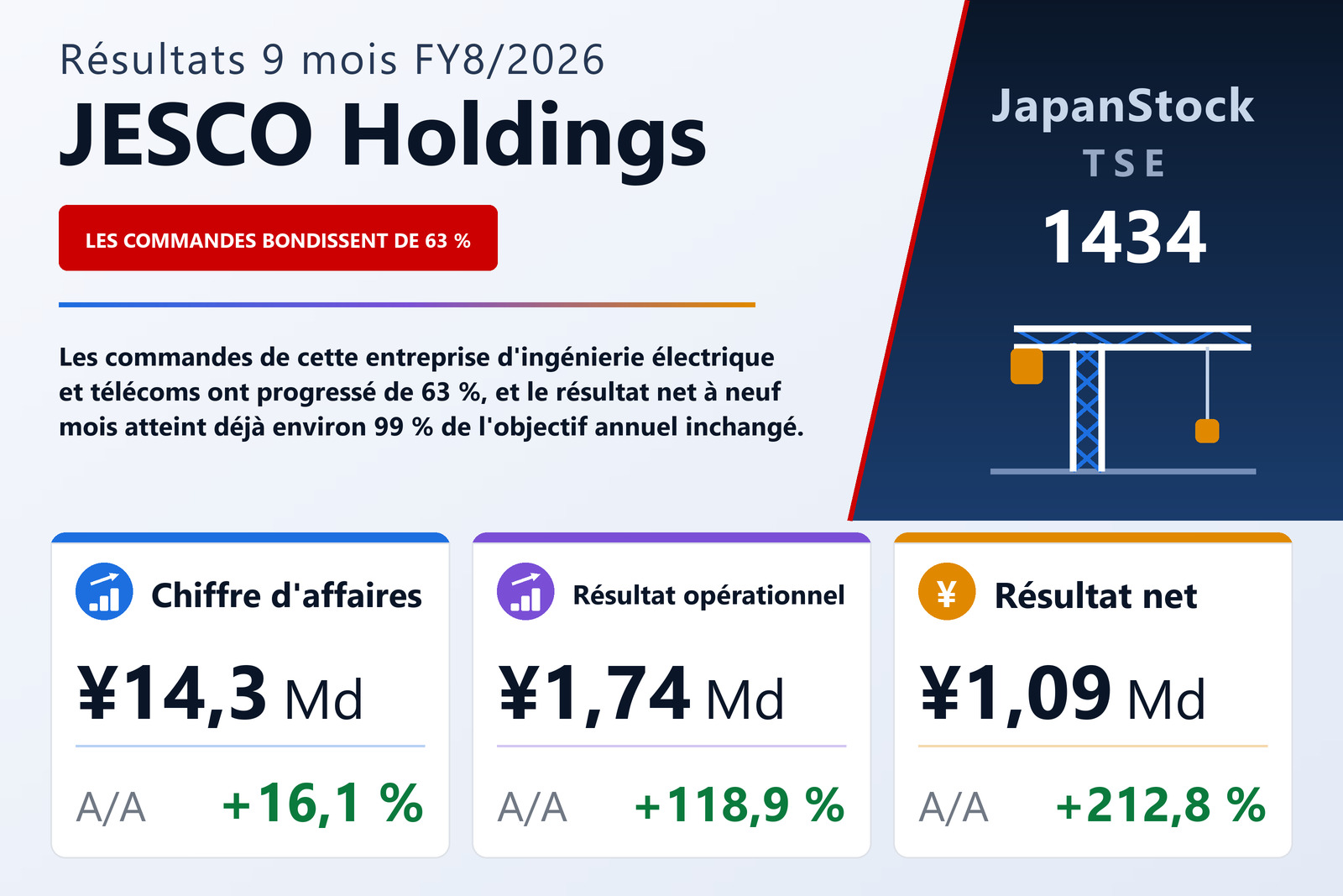 Synthèse des résultats 9M FY8/2026 de JESCO Holdings