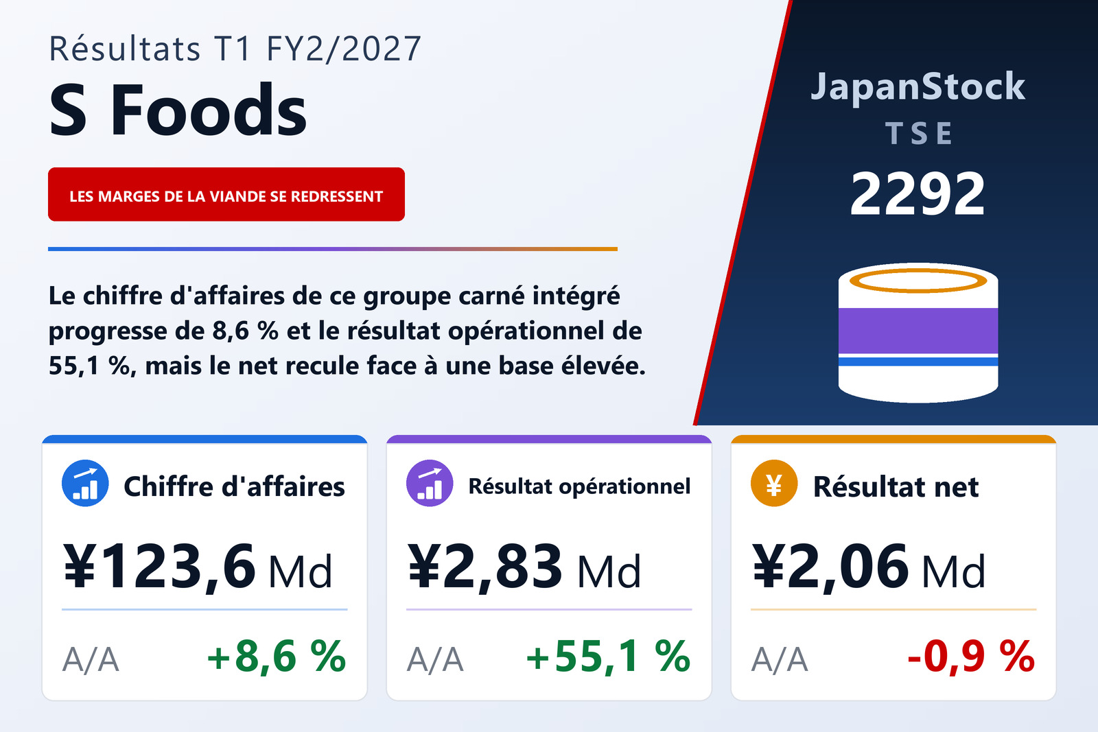 Synthèse des résultats T1 FY2/2027 de S Foods