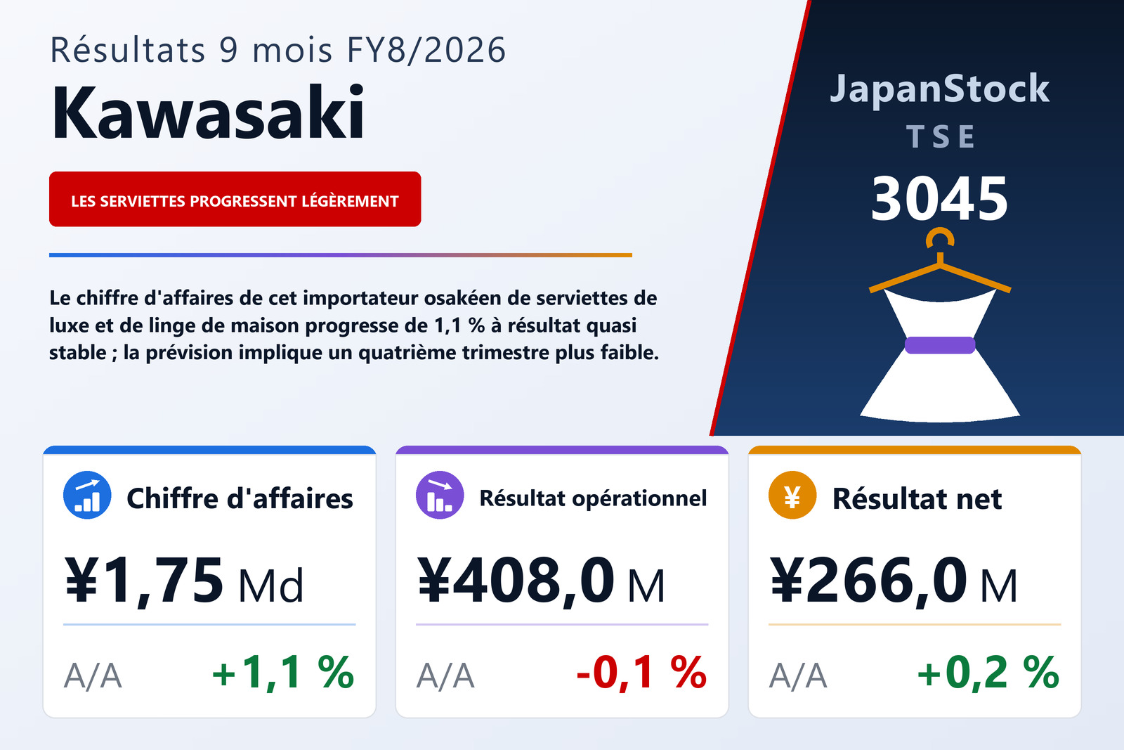 Synthèse des résultats 9M FY8/2026 de Kawasaki