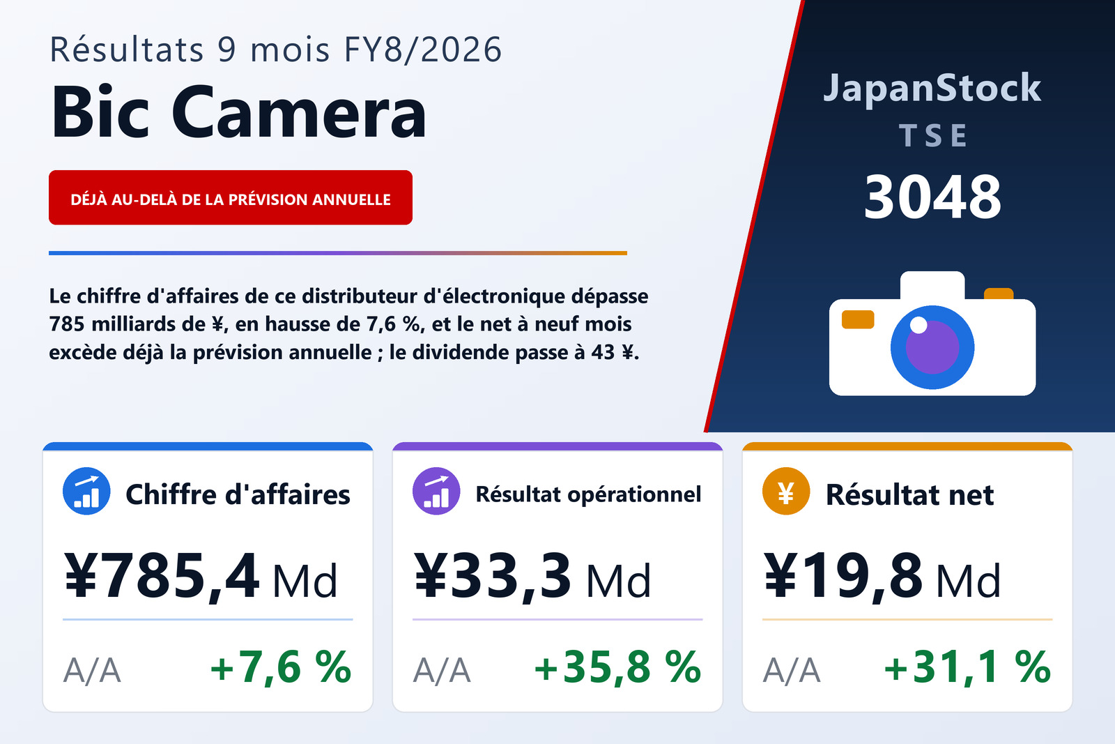 Synthèse des résultats 9M FY8/2026 de Bic Camera