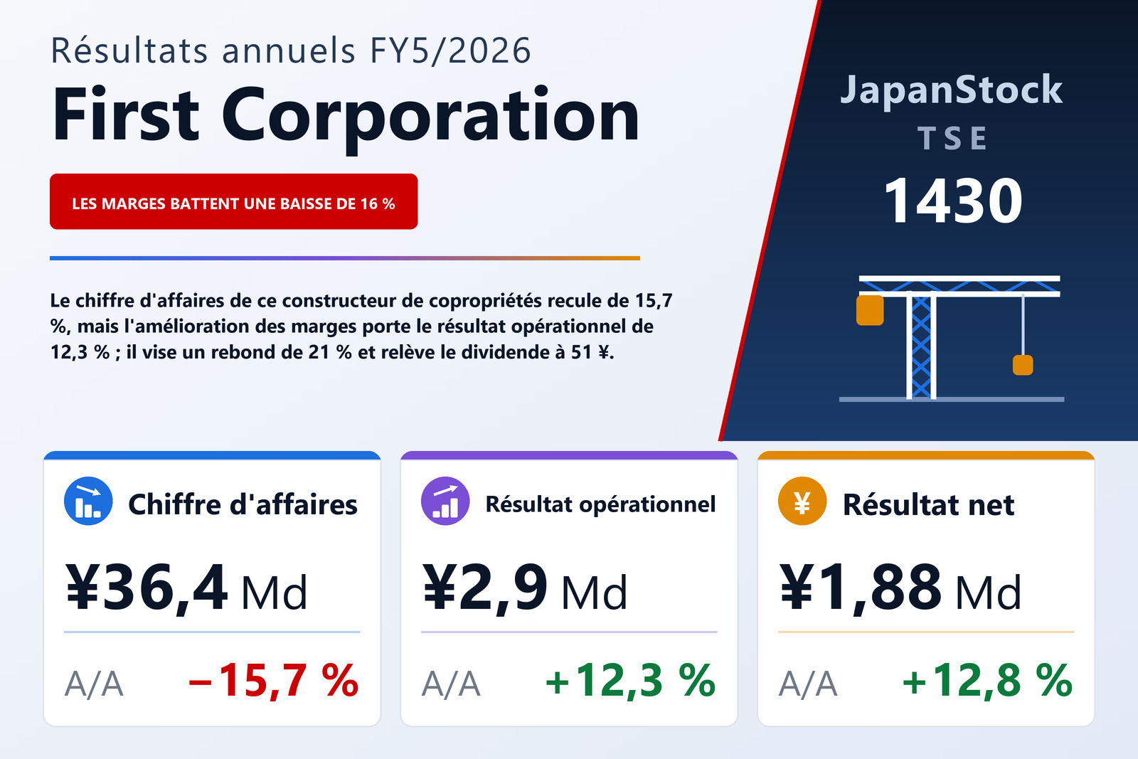 Synthèse des résultats FY5/2026 de First Corporation